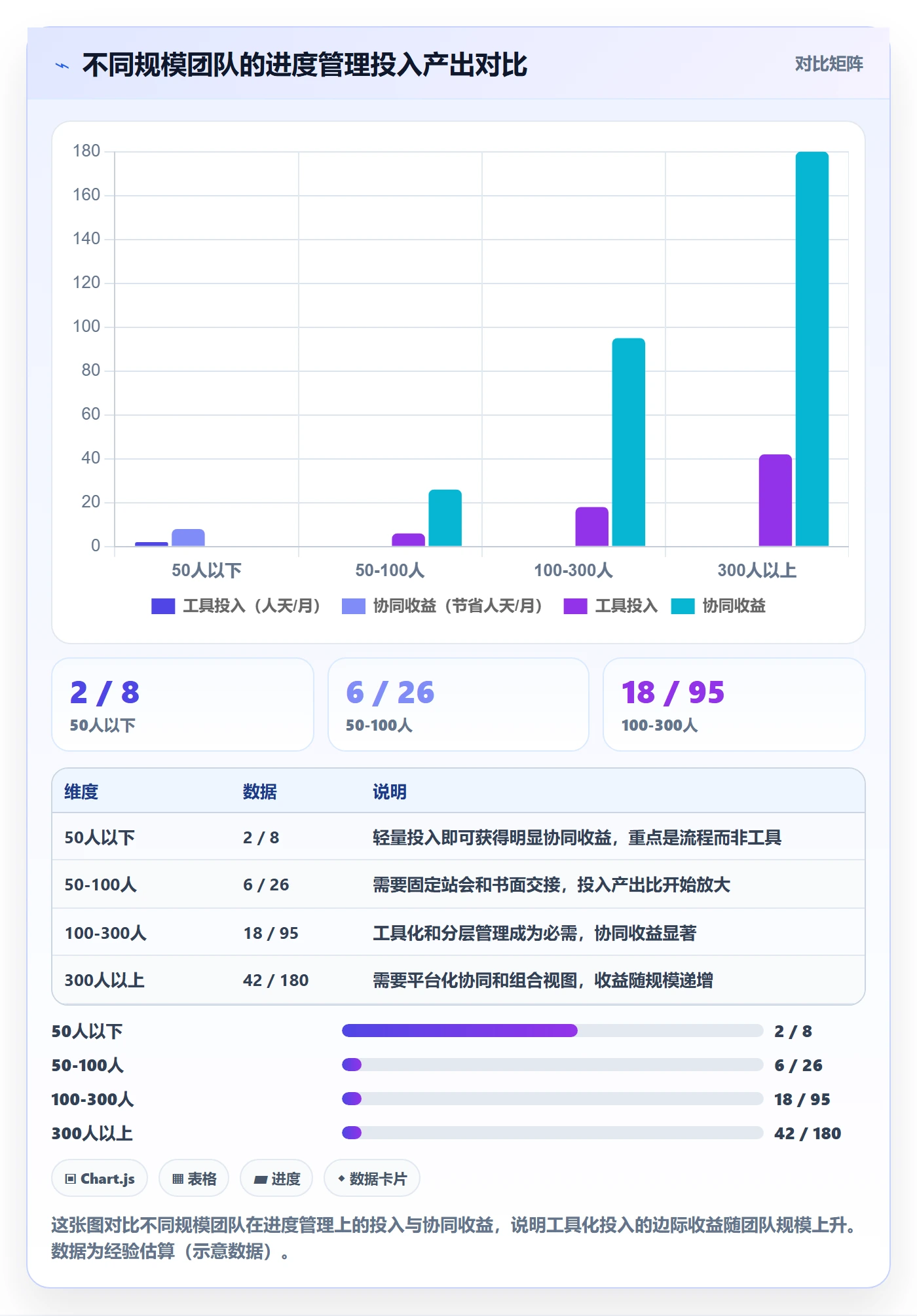 进度管理项目进度全流程:产品经理协同管理与一文讲清