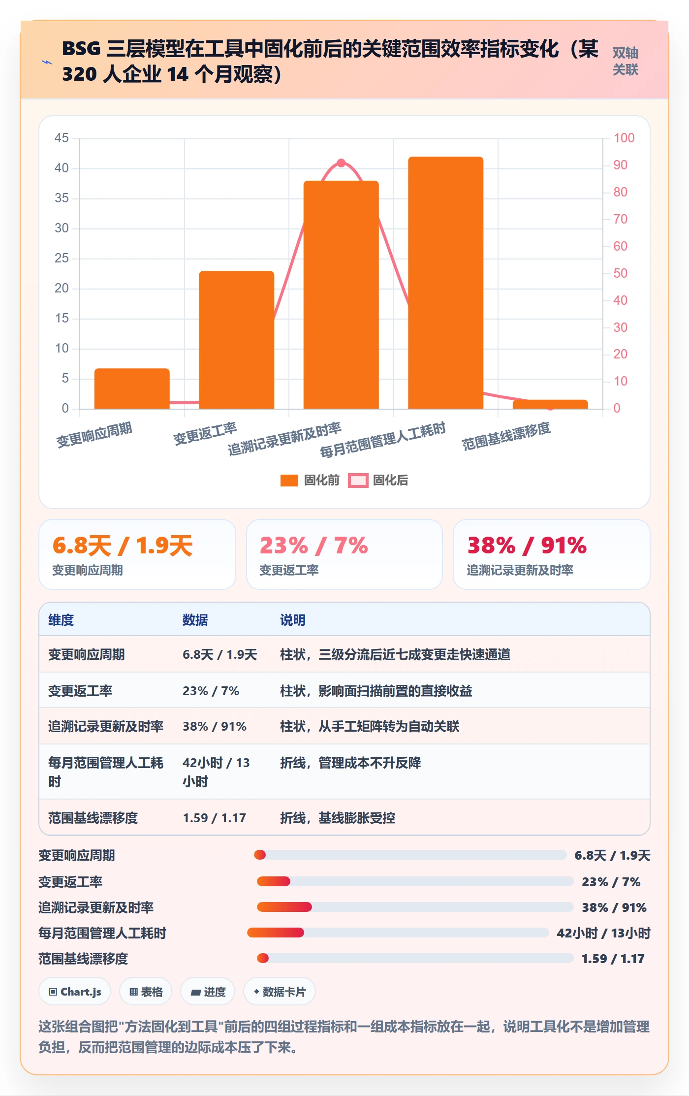 Scope实操方法：企业管理者提升项目范围效率的实操方法方法与模板