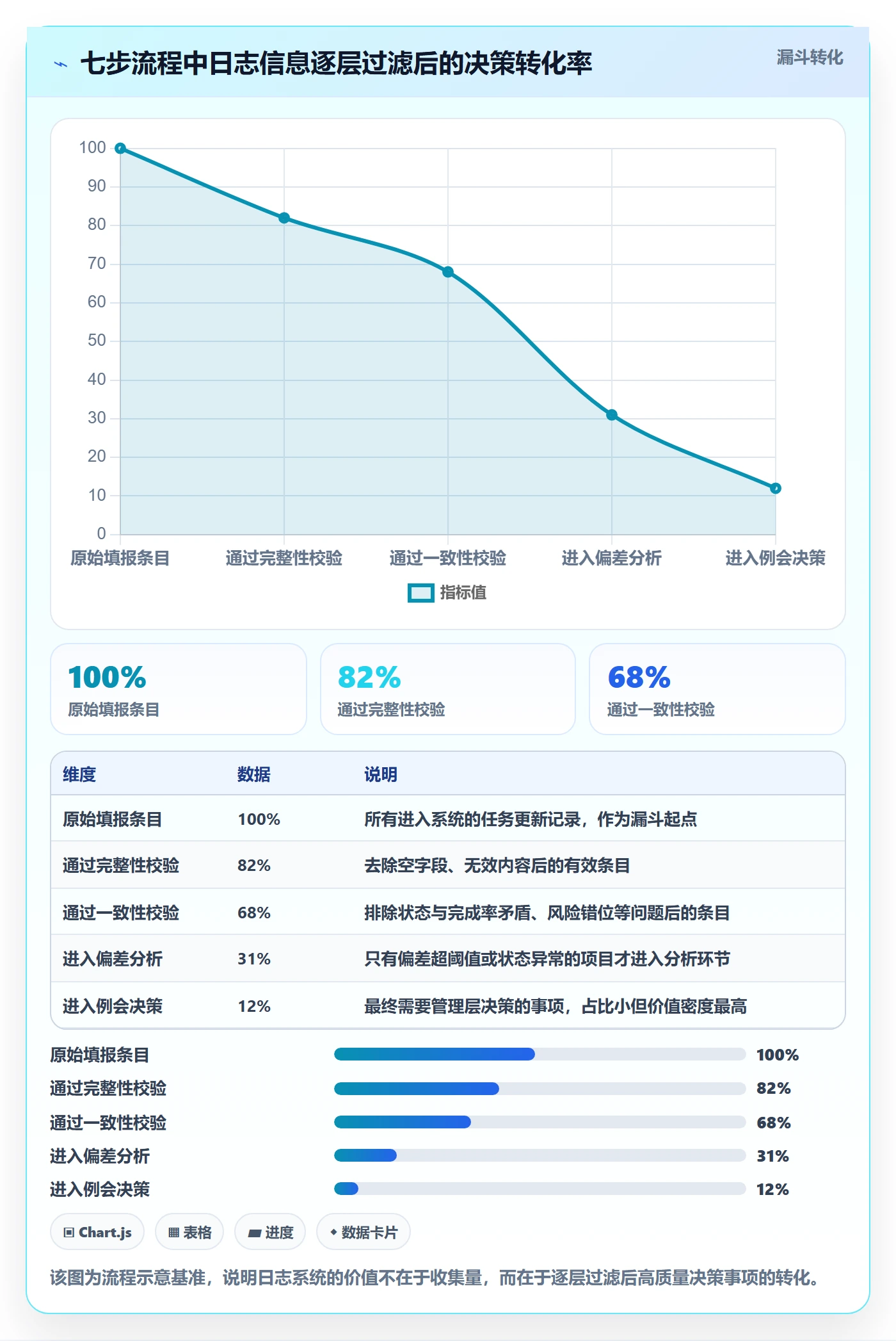 进度跟踪进度日志教程：PMO落地方案，避坑指南