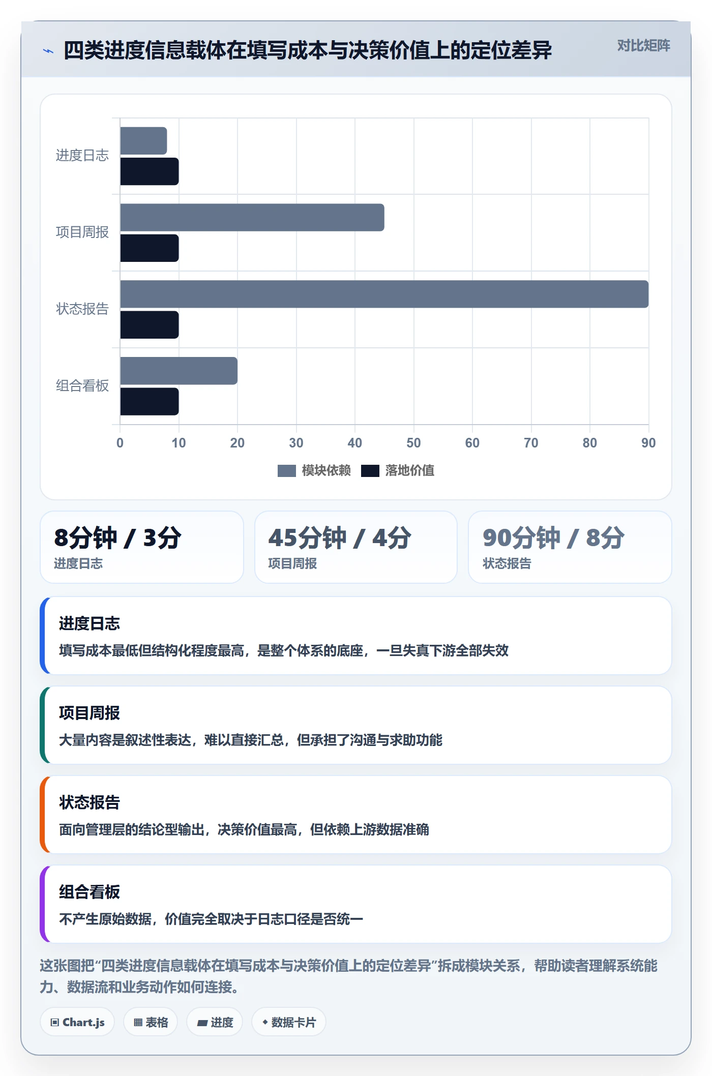 进度日志最佳实践:PMO进度跟踪数据分析,常见问题