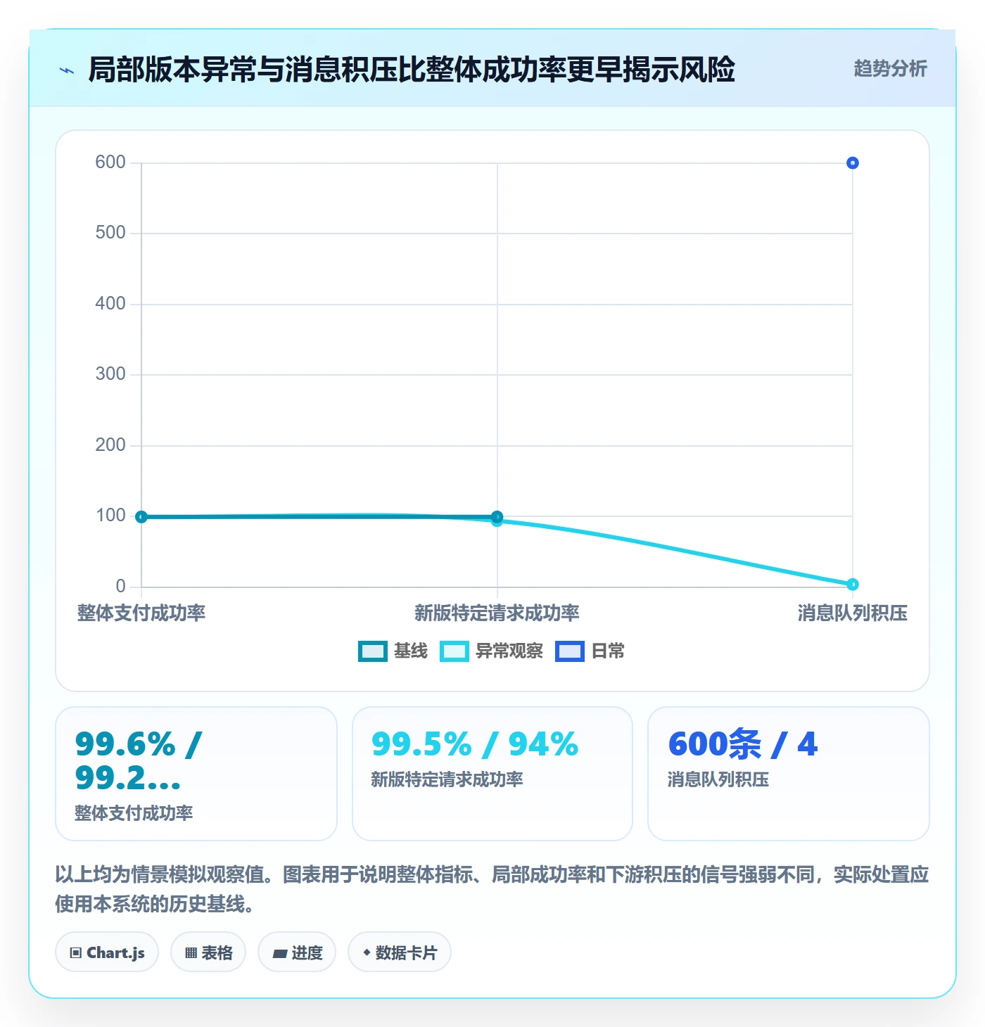 发布管理回滚教程：PMO风险控制，避坑指南