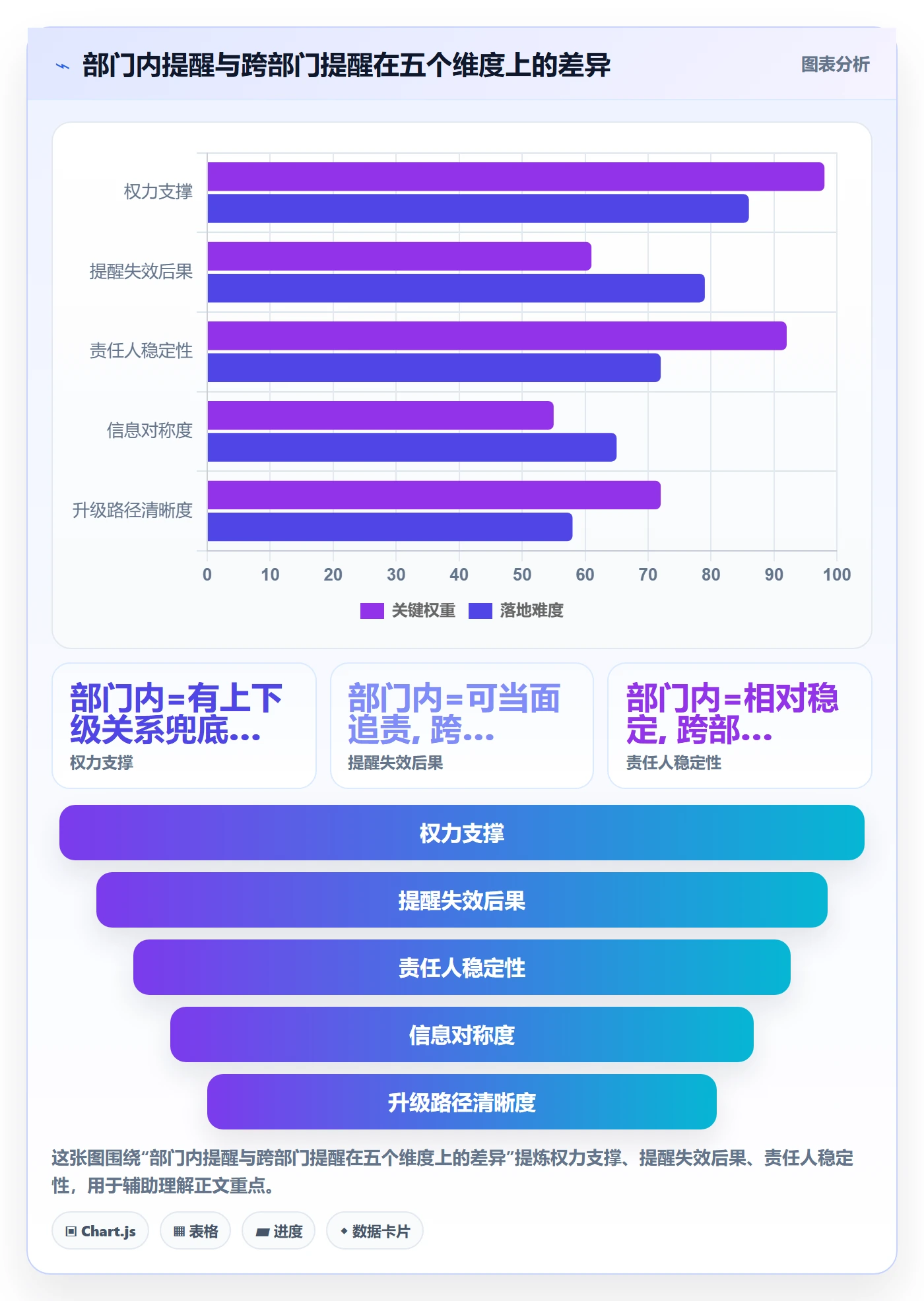 到期提醒流程与规范:跨部门团队任务提醒流程优化关键指标