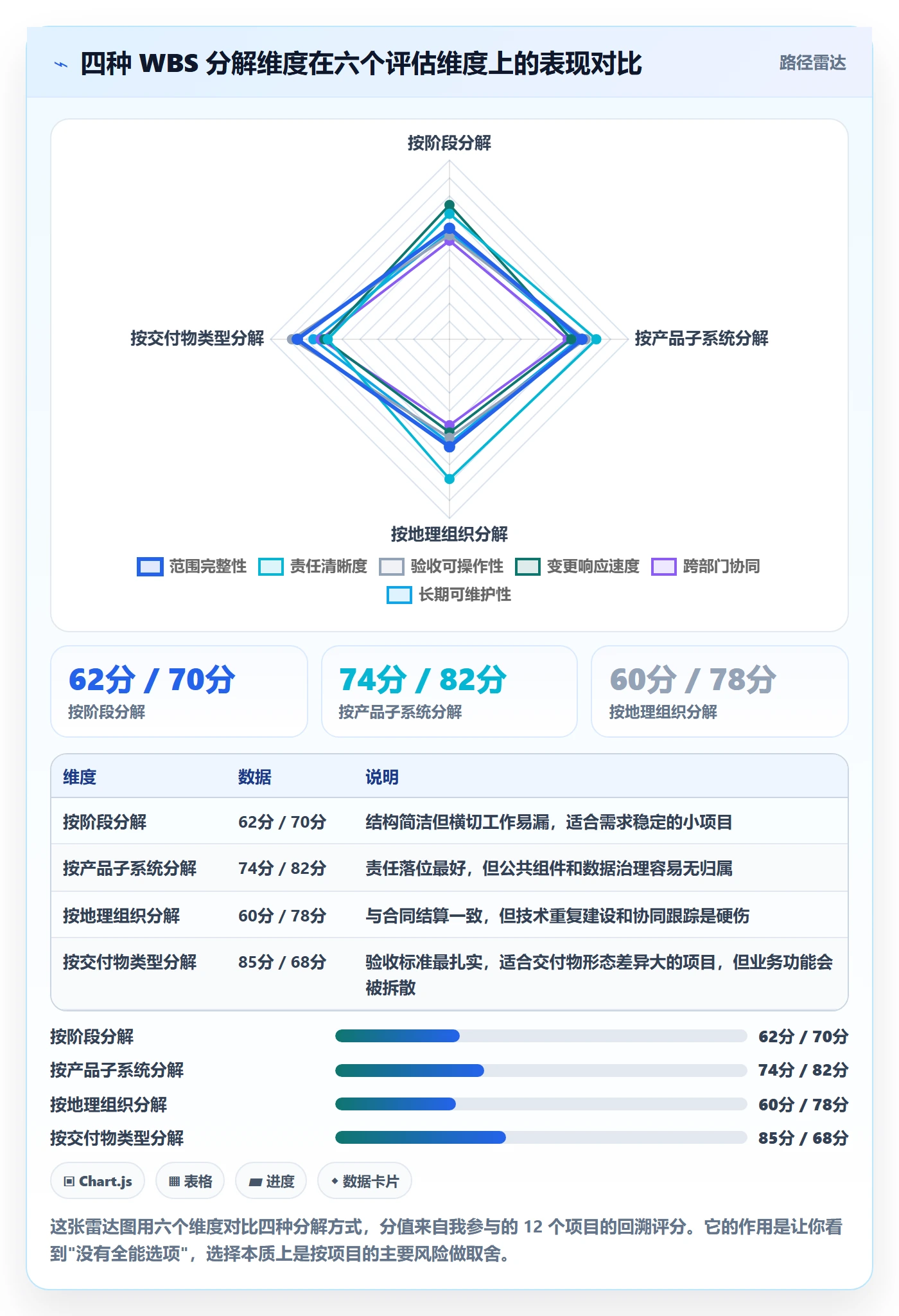 项目范围工作分解教程:项目成员入门指南,避坑指南