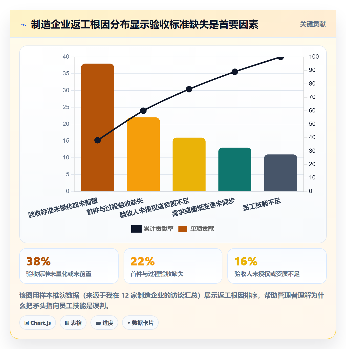 返工流程与规范：企业管理者任务验收制度设计关键指标