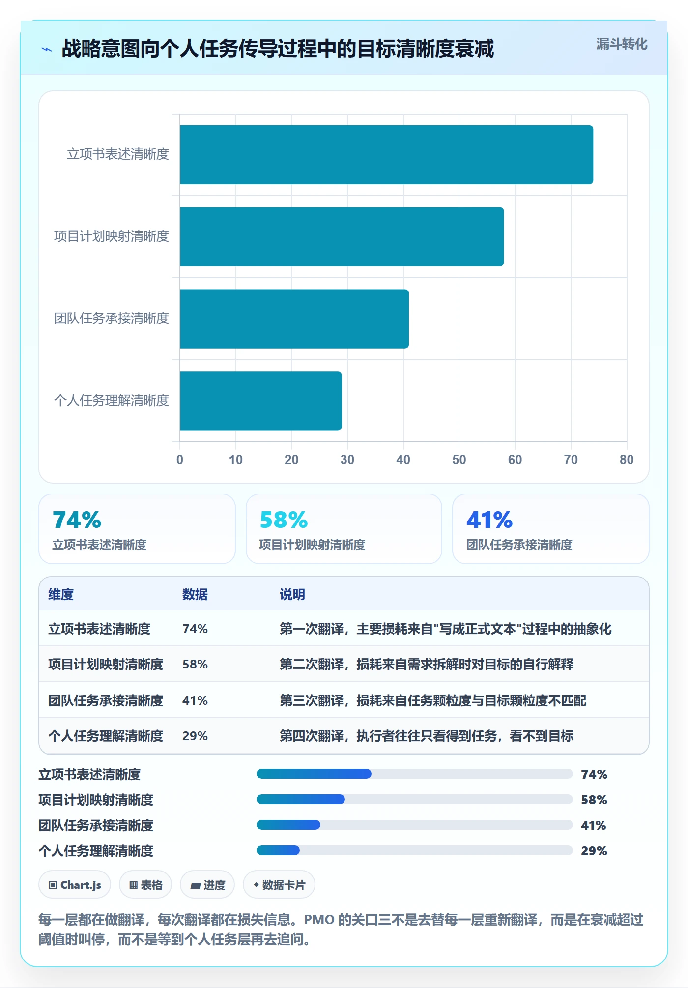 项目目标项目目标全流程:PMO最佳实践与一文讲清