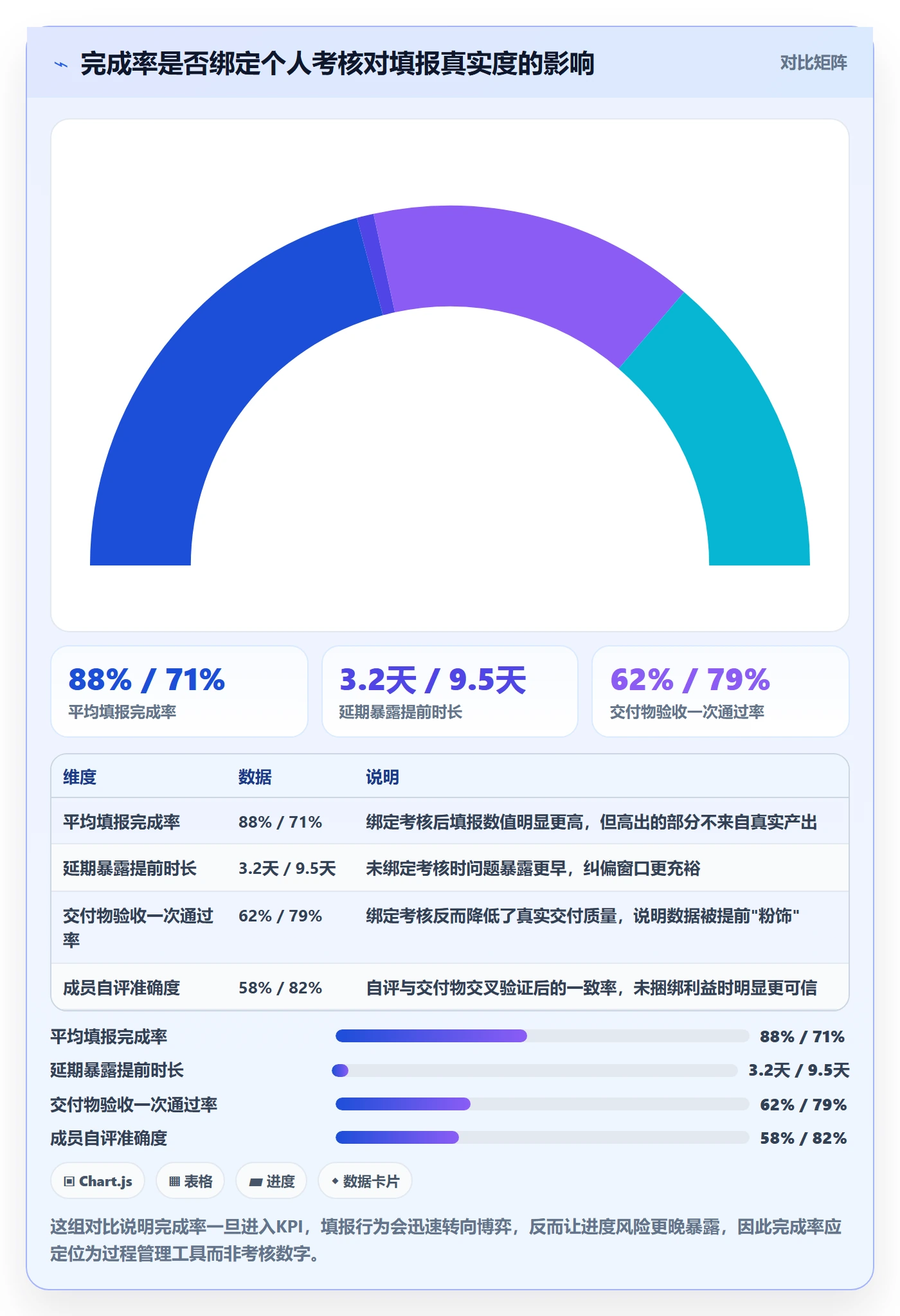 完成率流程与规范:项目成员进度管理最佳实践关键指标