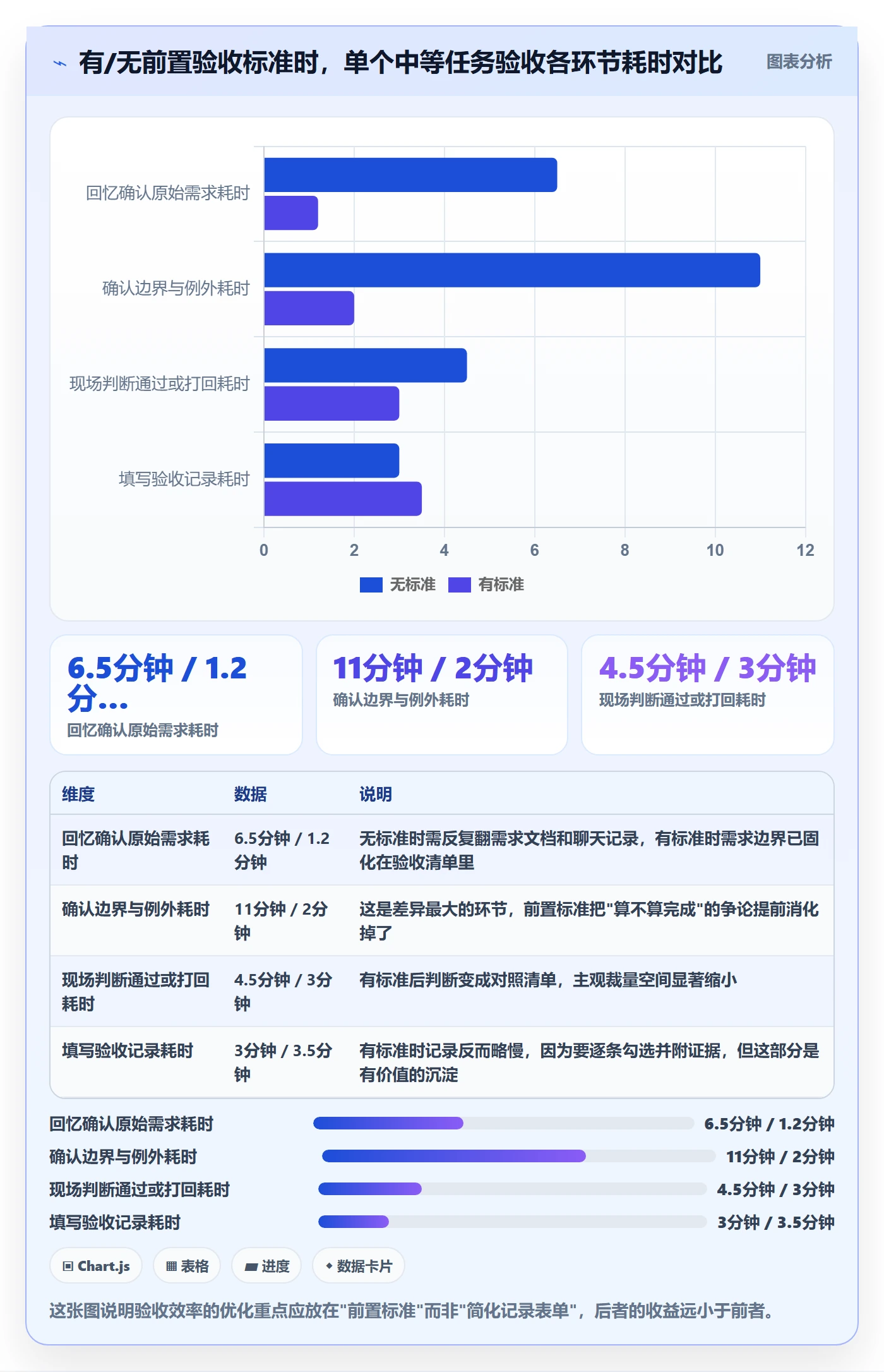 验收记录实操方法：项目负责人提升任务验收效率的效率提升方法与模板