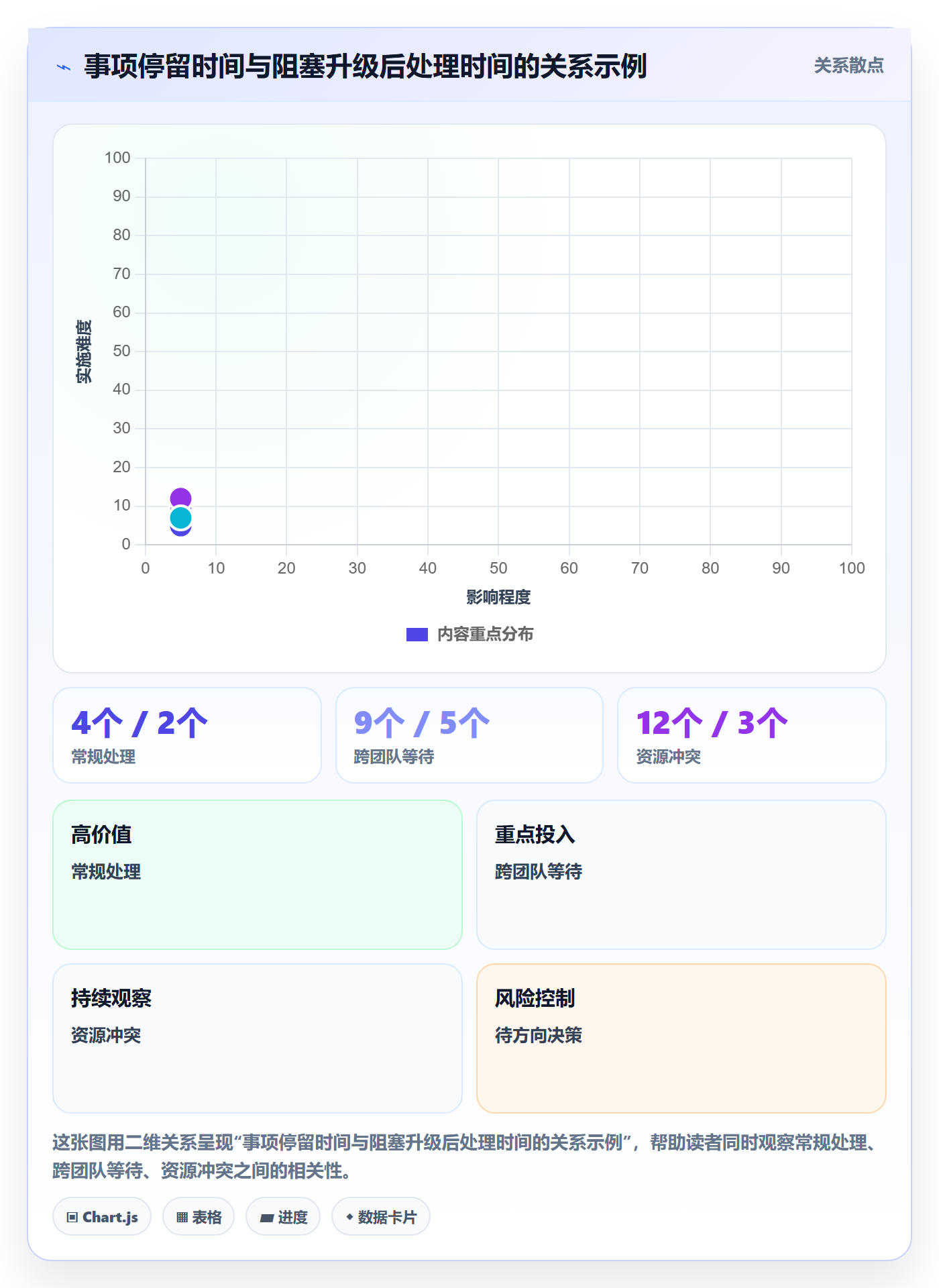 泳道最佳实践:管理层看板流程优化,常见问题