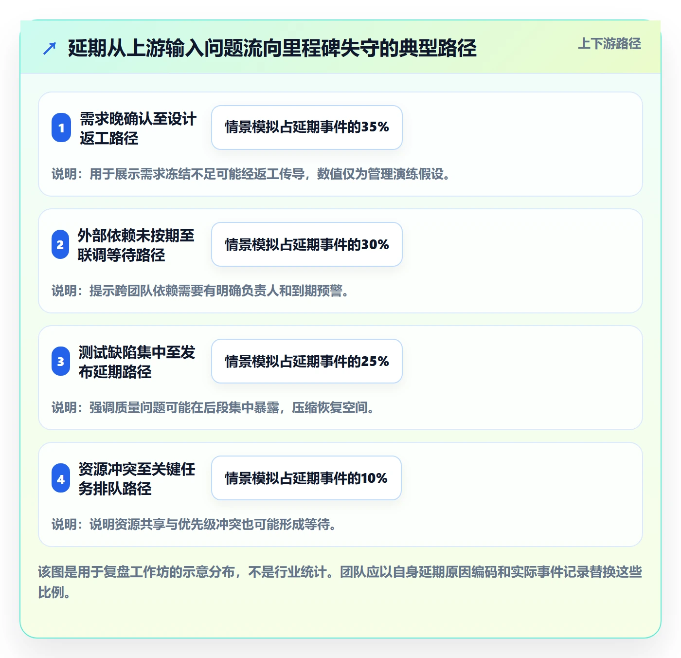 延期管理延期天数教程:管理层实操方法,避坑指南