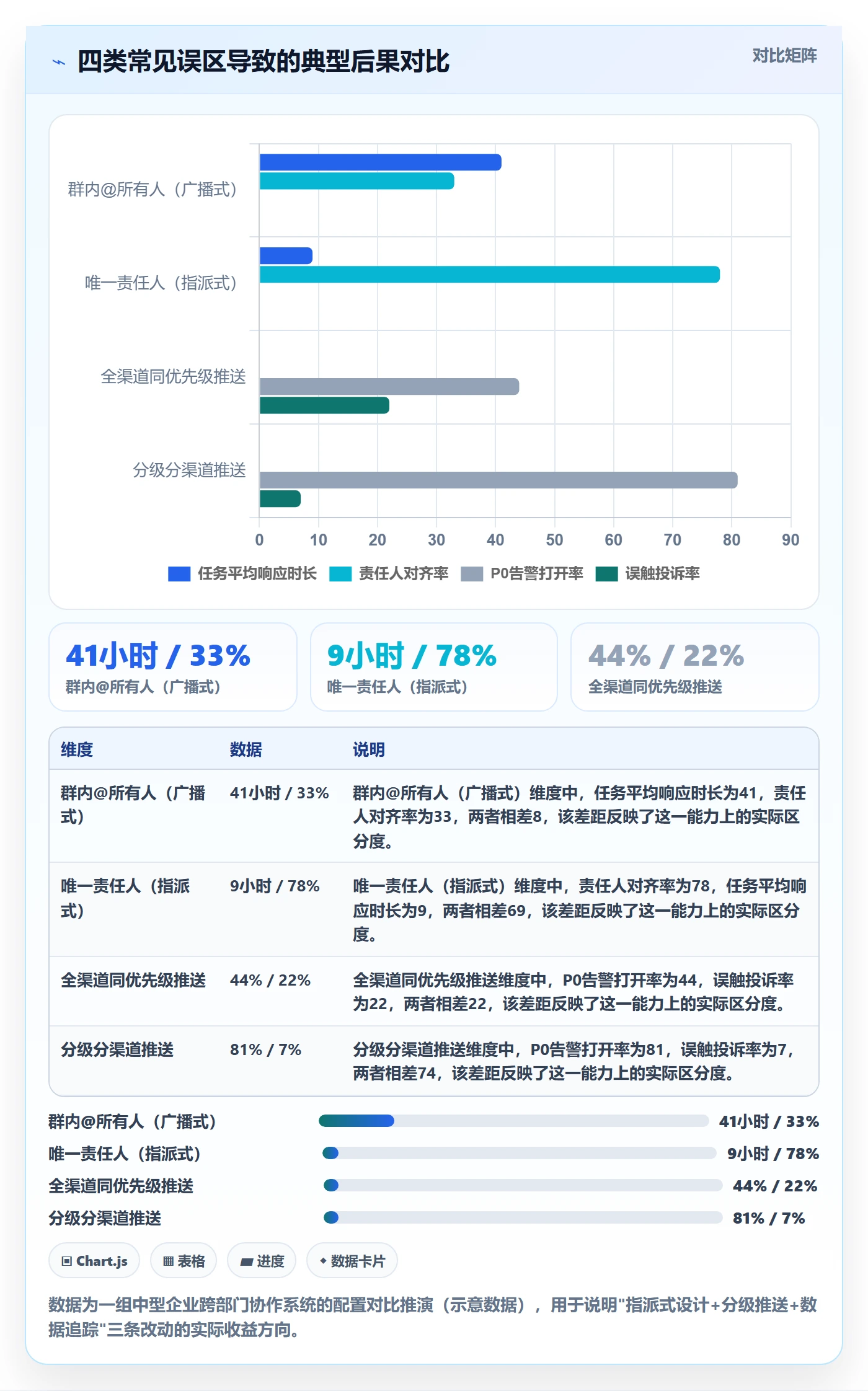 消息通知怎么做?跨部门团队数据分析:任务提醒从0到1