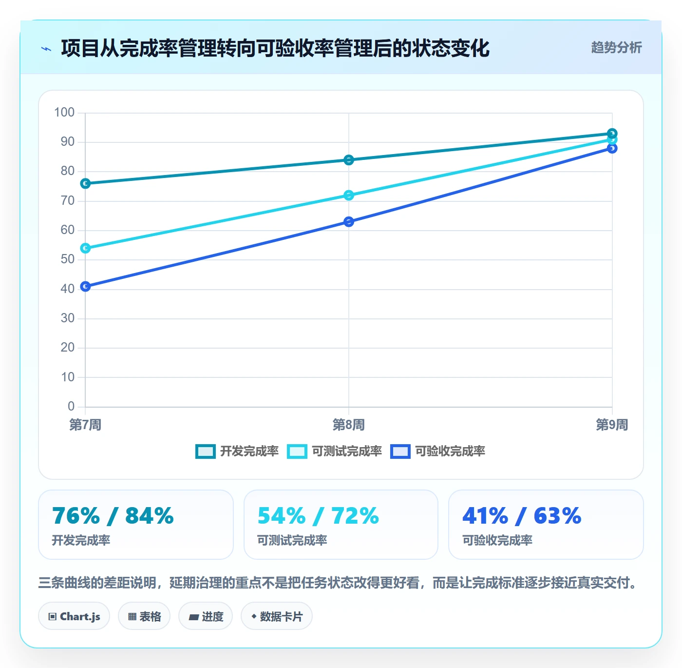 超期怎么做？产品经理风险控制：延期管理从0到1