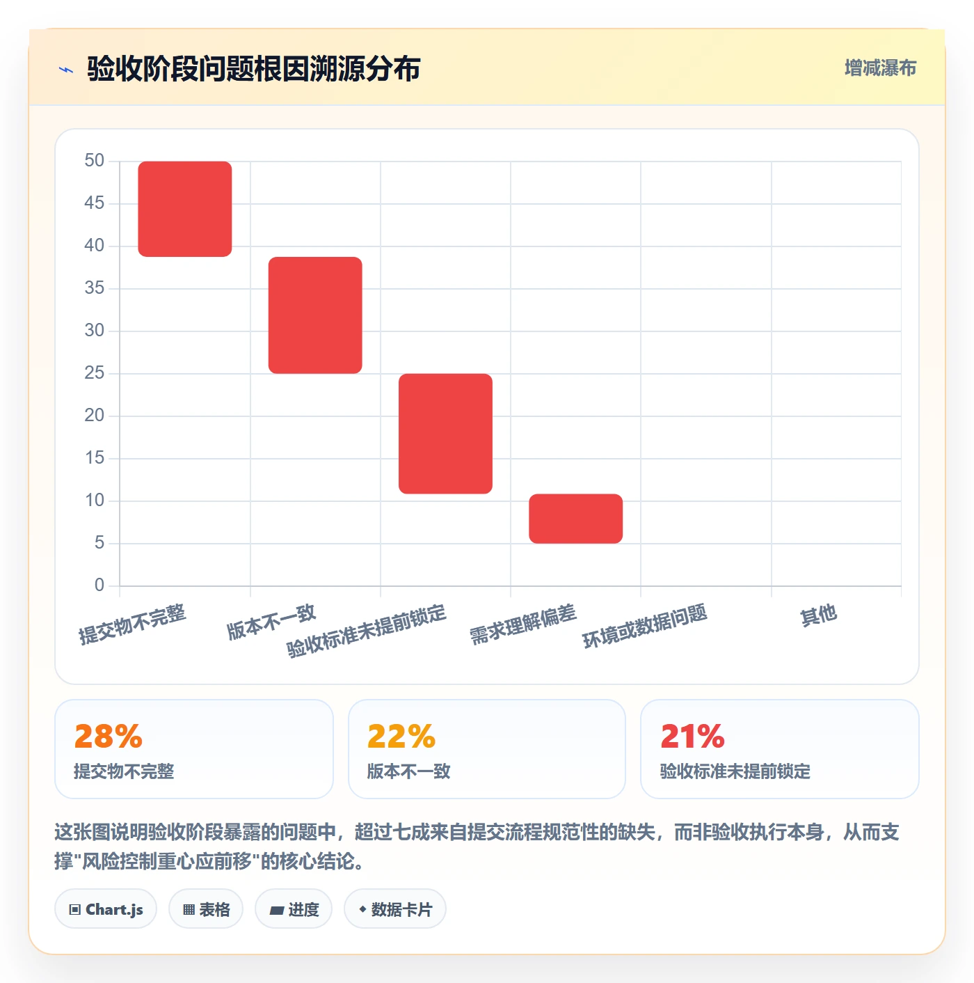 提交流程与规范：产品经理任务验收风险控制关键指标