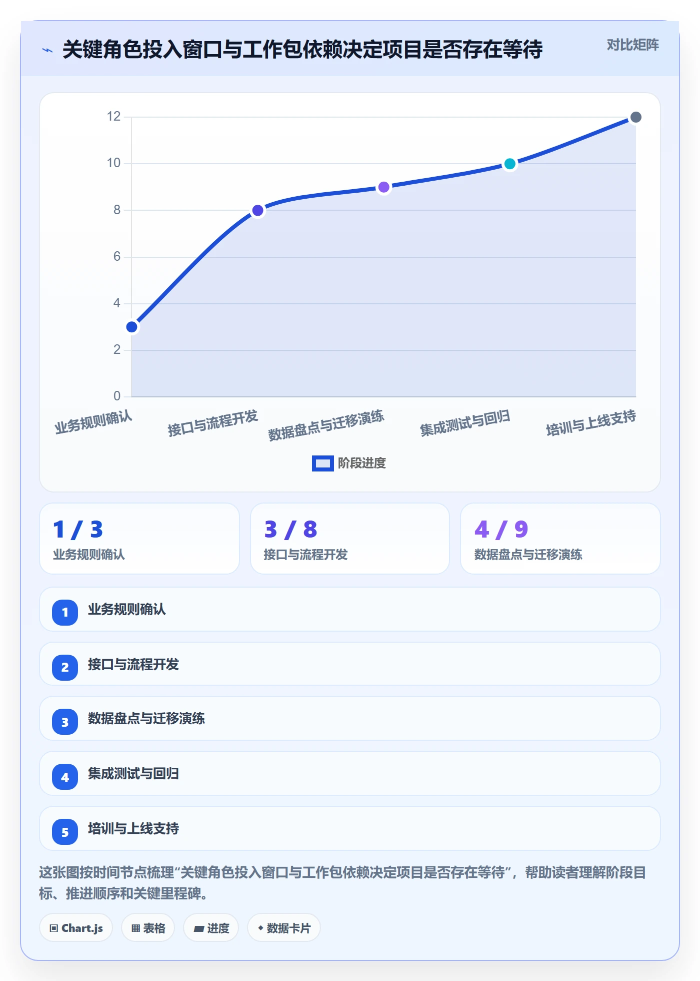 人员投入怎么做?PMO流程优化:人力资源计划从0到1