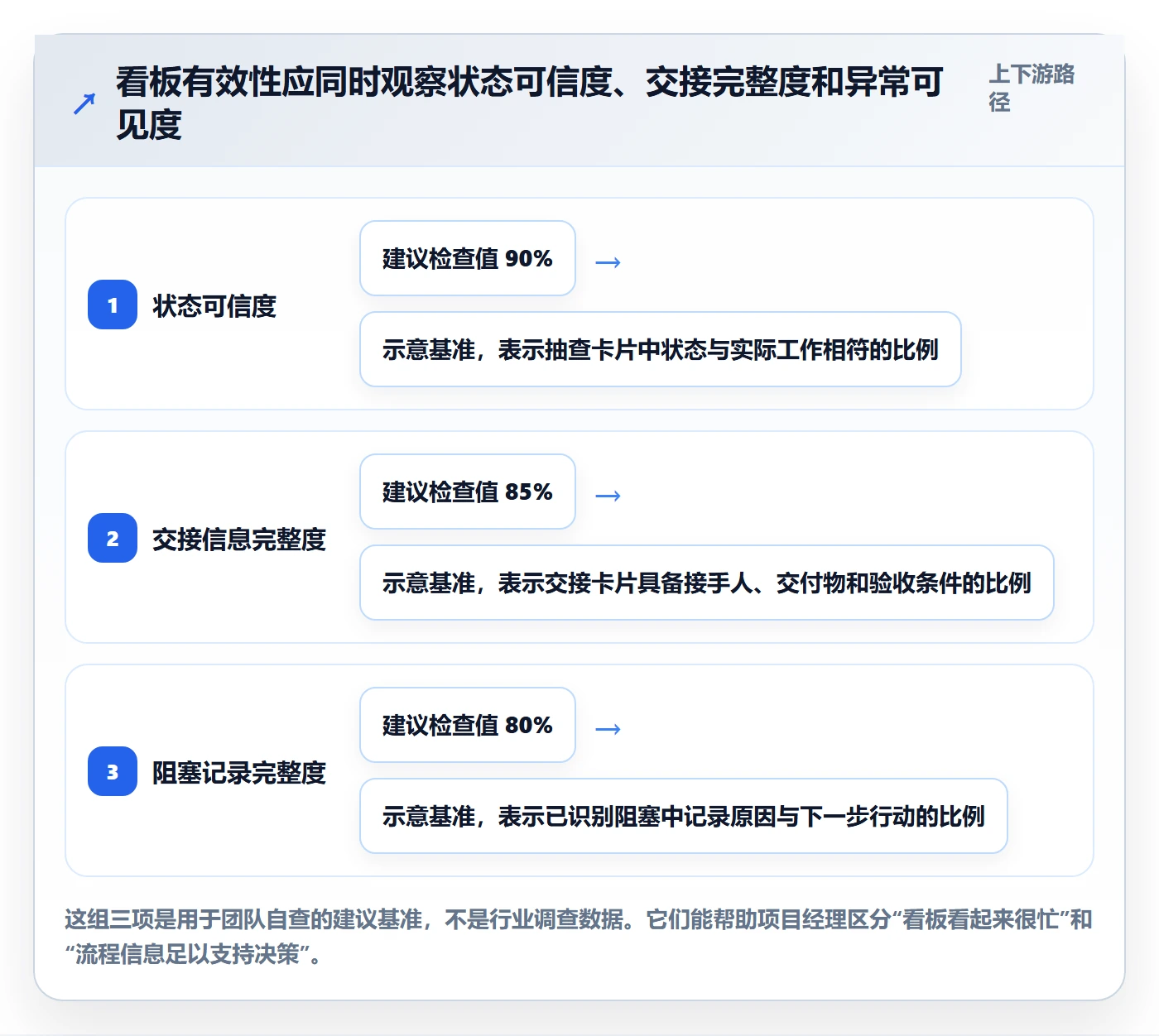 看板拖拽全流程：项目经理流程优化与一文讲清