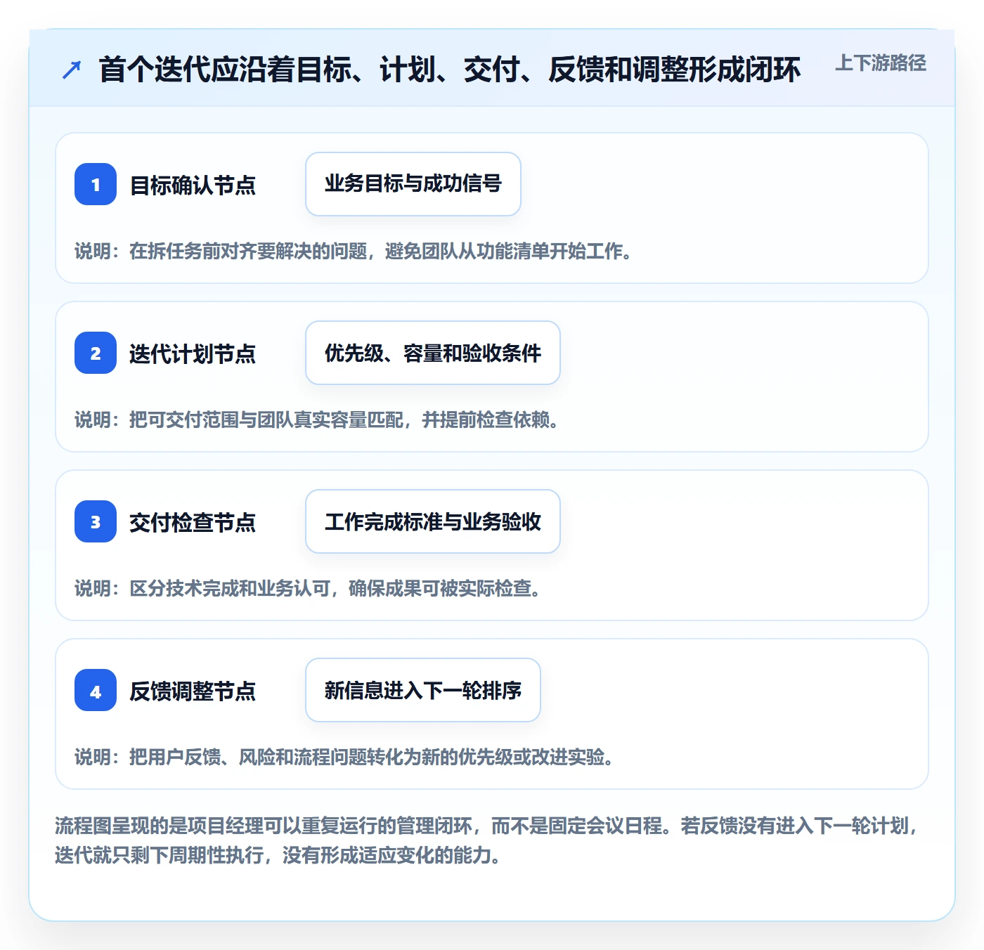 Agile怎么做?项目经理入门指南:敏捷项目从0到1