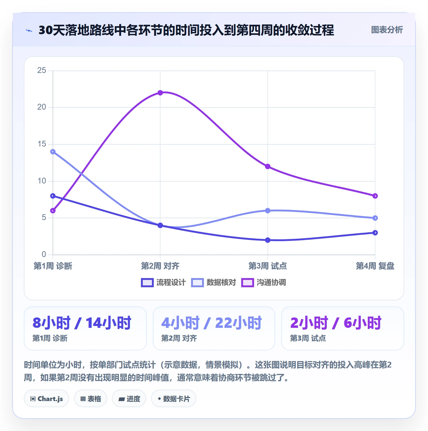 目标对齐流程与规范：企业管理者项目目标落地方案关键指标