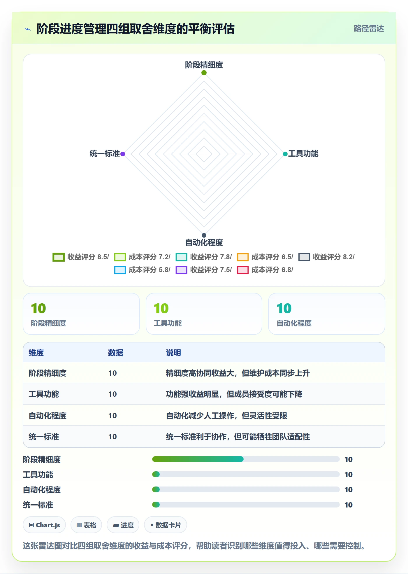 阶段进度实操方法:项目成员提升进度管理效率的协同管理方法与模板