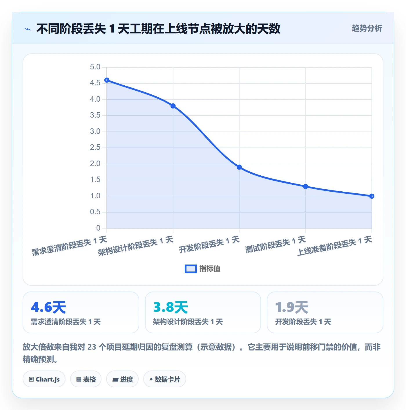 关键节点怎么做?企业管理者落地方案:里程碑从0到1