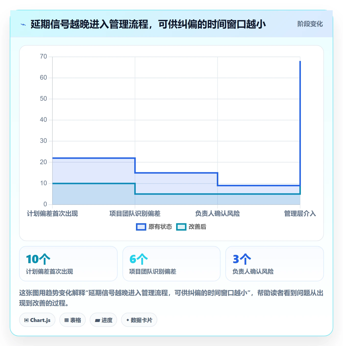 逾期管理方法大全：管理层延期管理流程优化落地清单