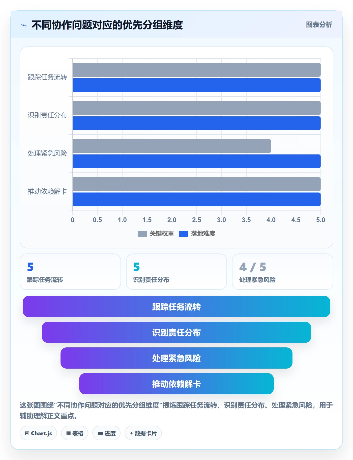 分组实操方法:跨部门团队提升列表视图效率的协同管理方法与模板