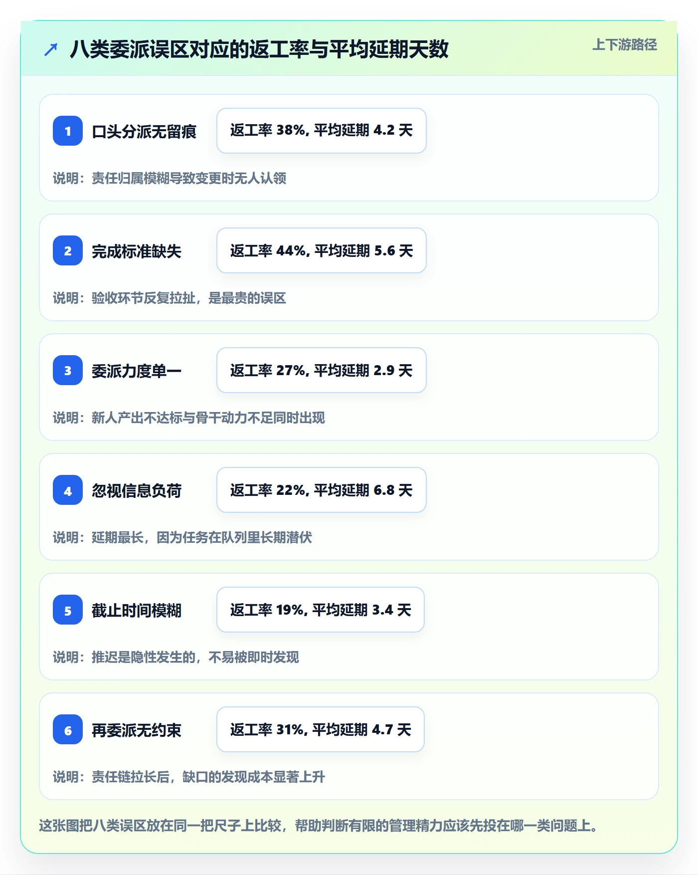 任务分派委派教程:项目成员协同管理,避坑指南