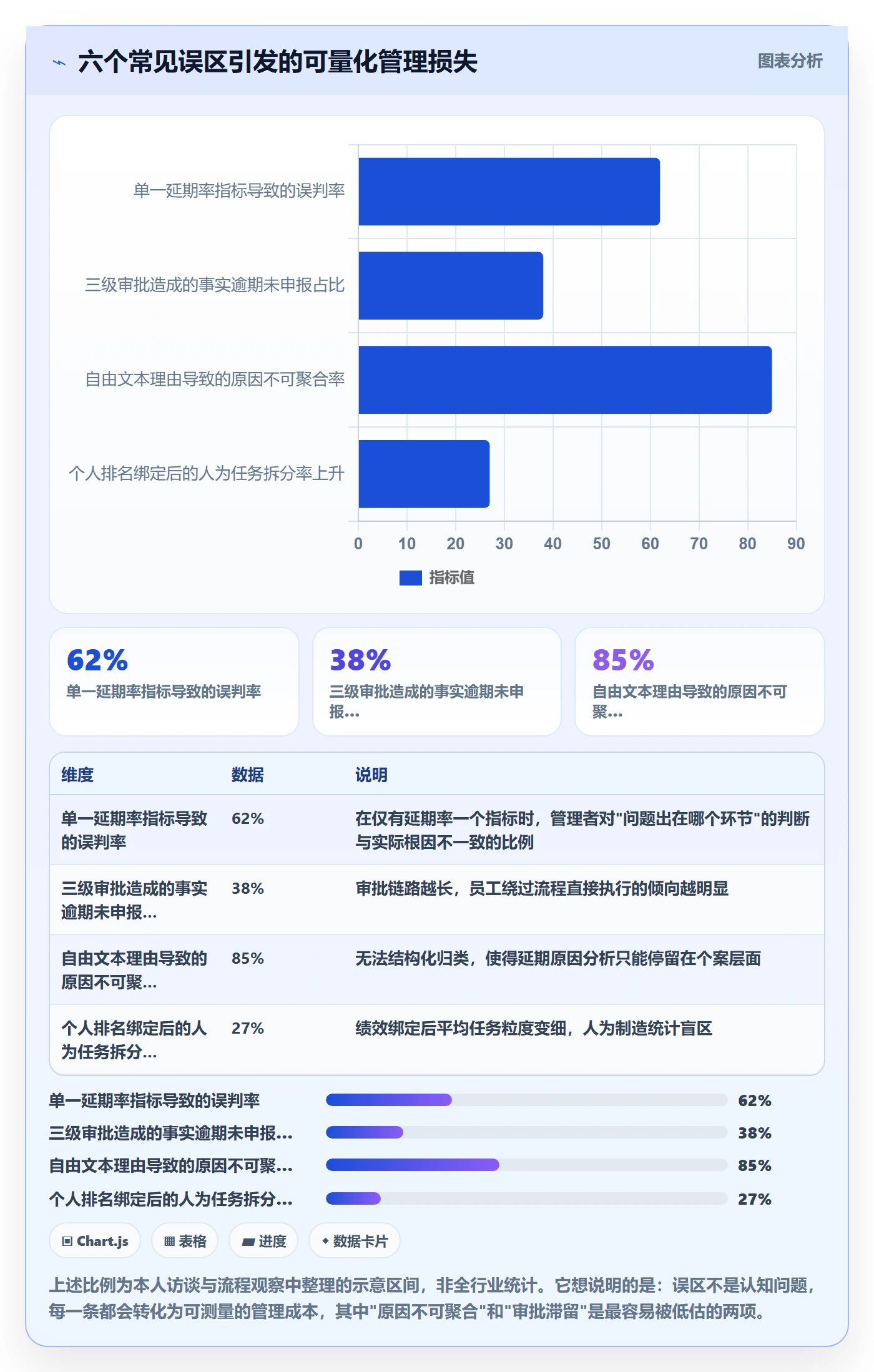 延期流程与规范:企业管理者任务执行流程优化关键指标