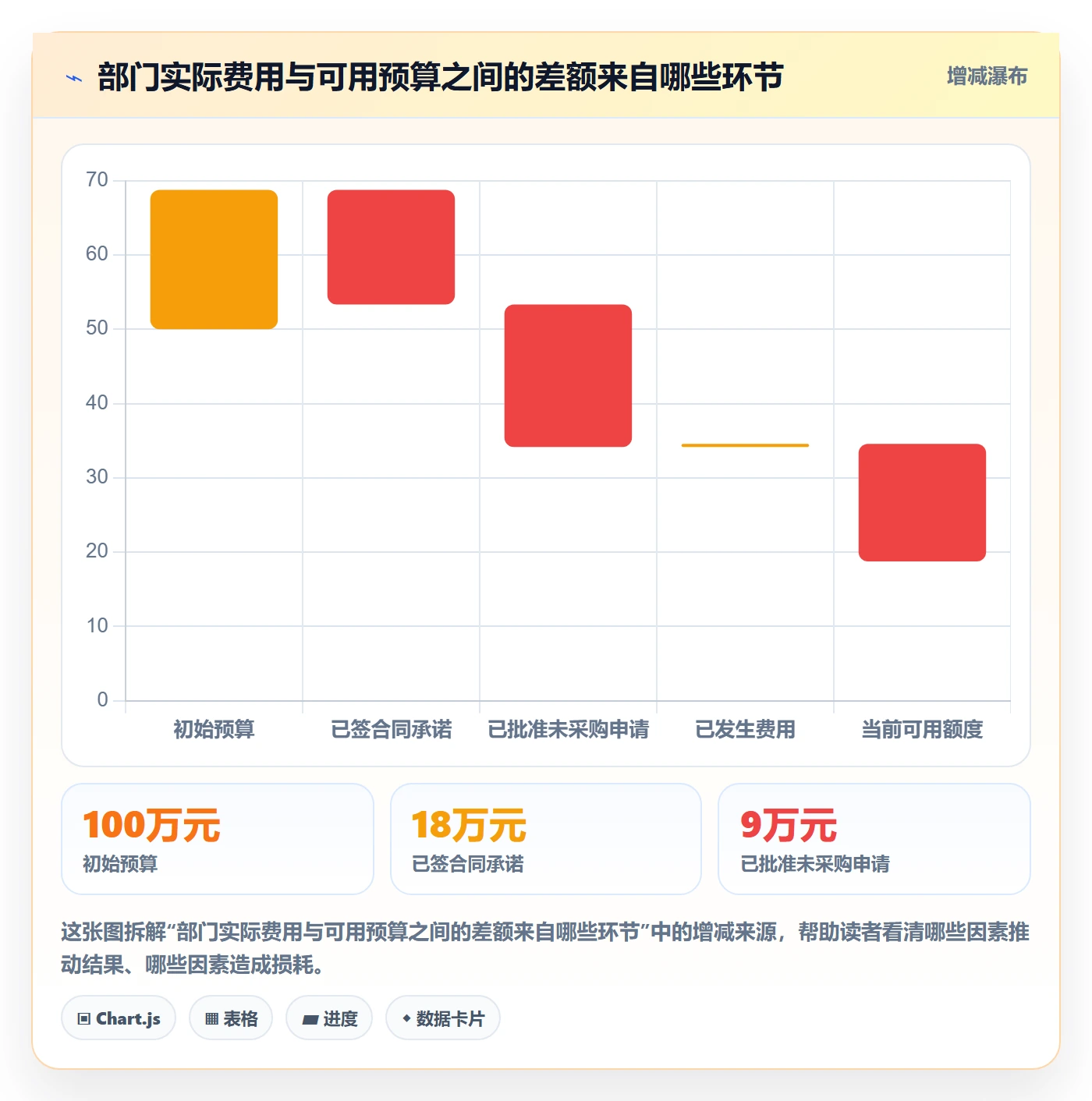 费用最佳实践:跨部门团队成本管理效率提升,常见问题