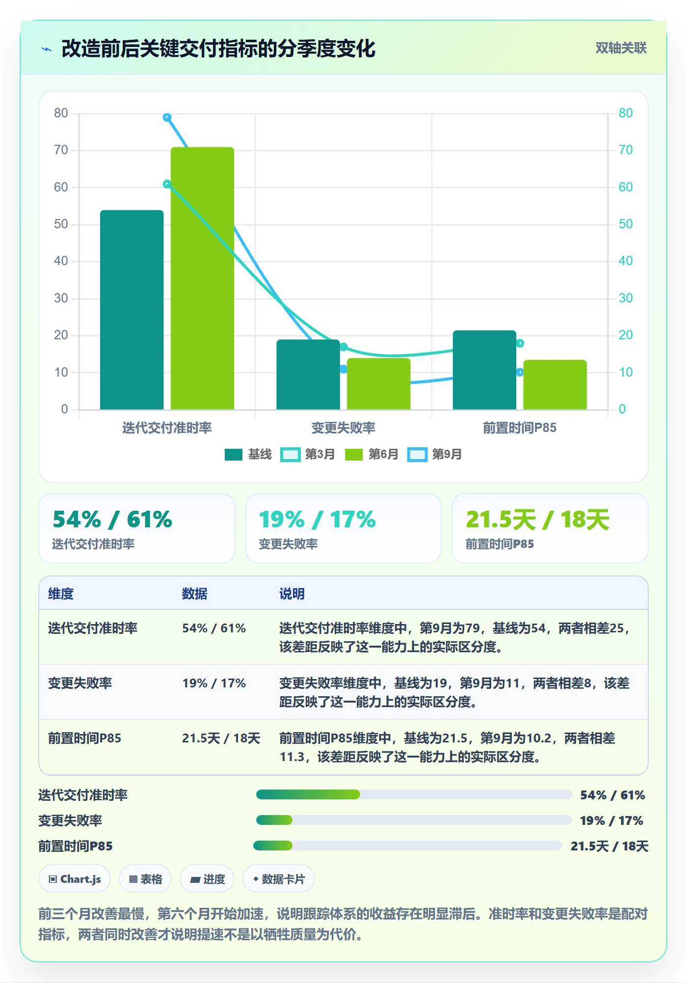 追踪管理指南:管理层如何做好进度跟踪,流程优化全流程