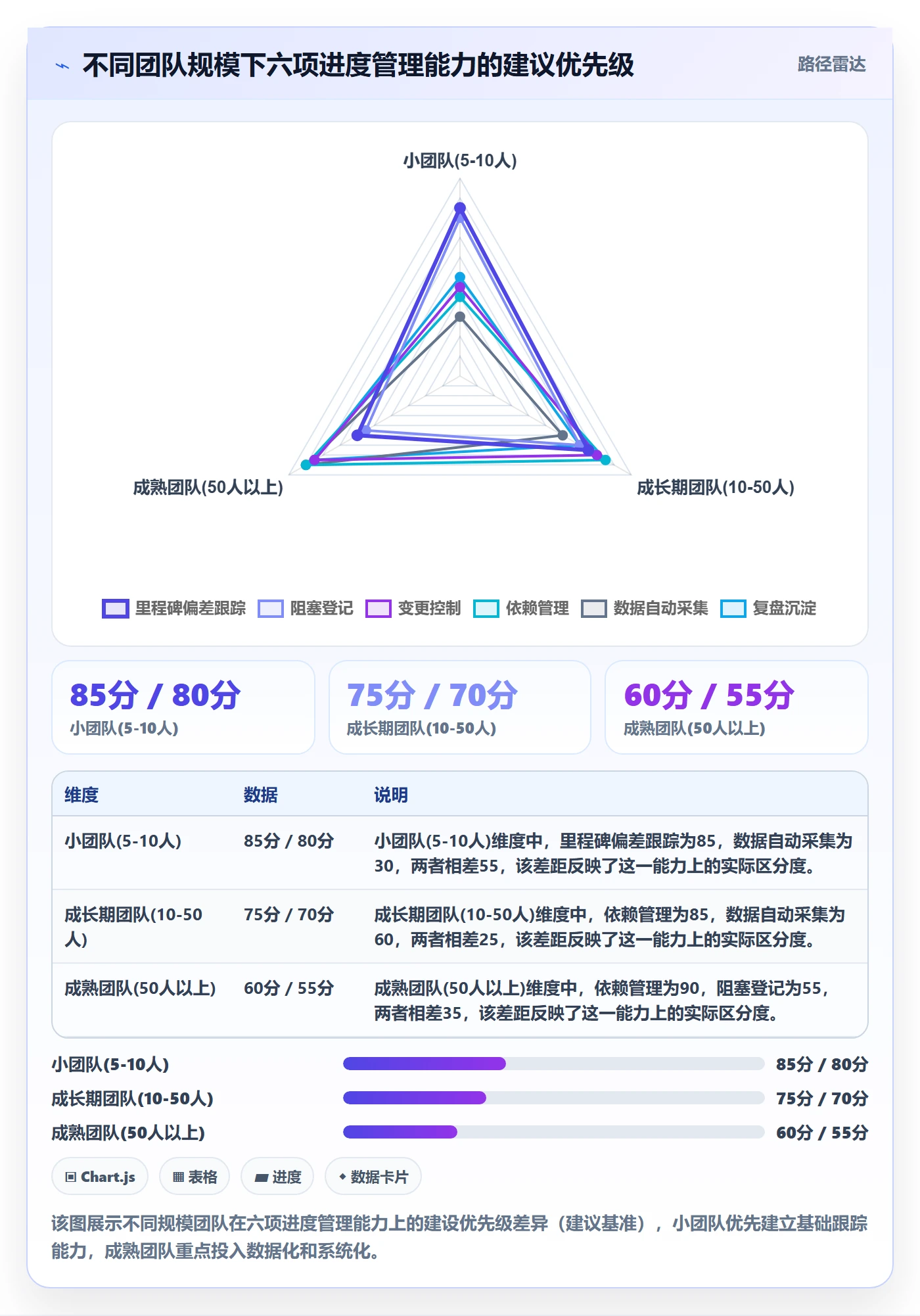 计划进度流程与规范:产品经理进度管理流程优化关键指标
