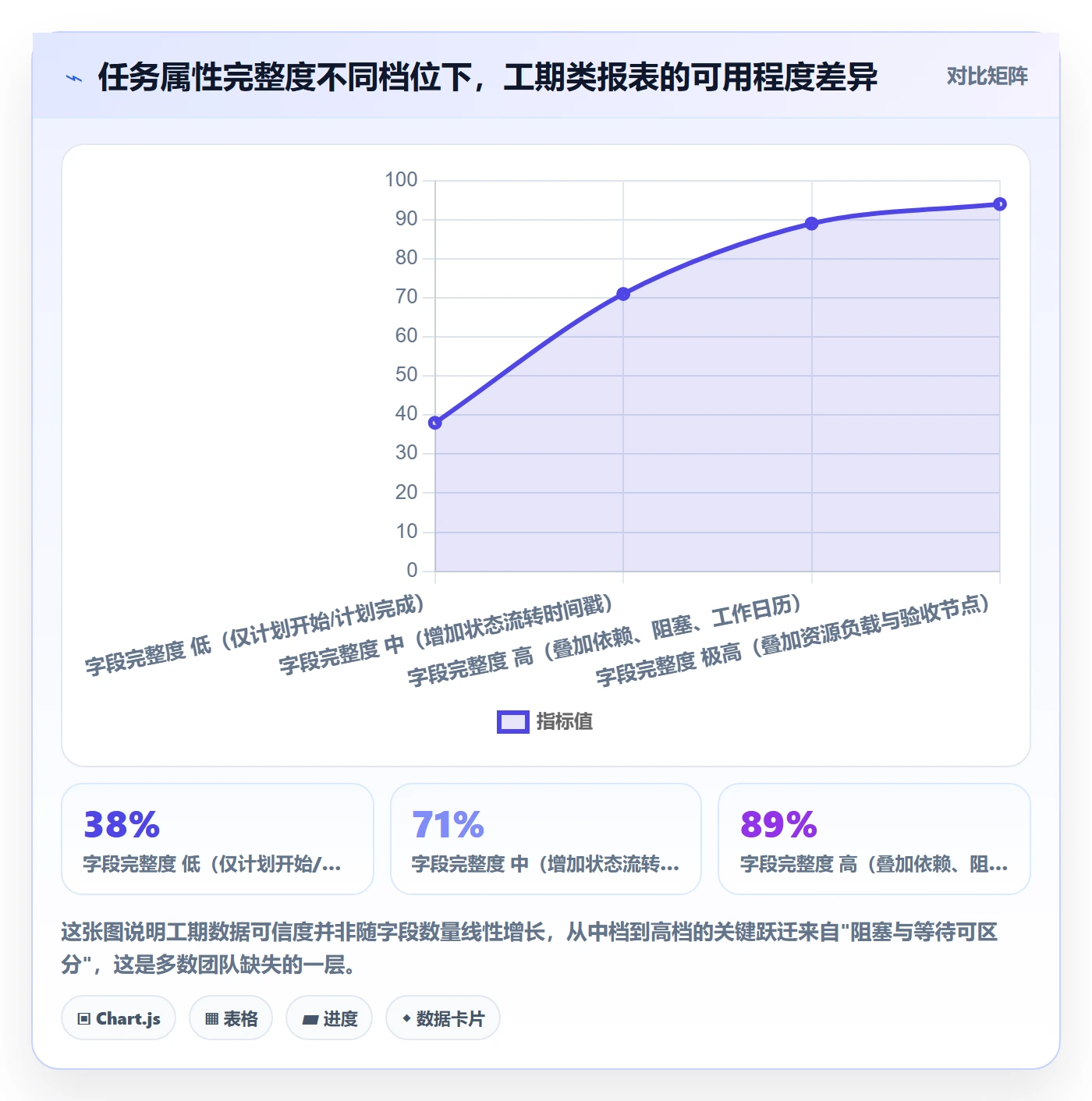任务属性如何做好实际工期？管理层效率提升与操作步骤