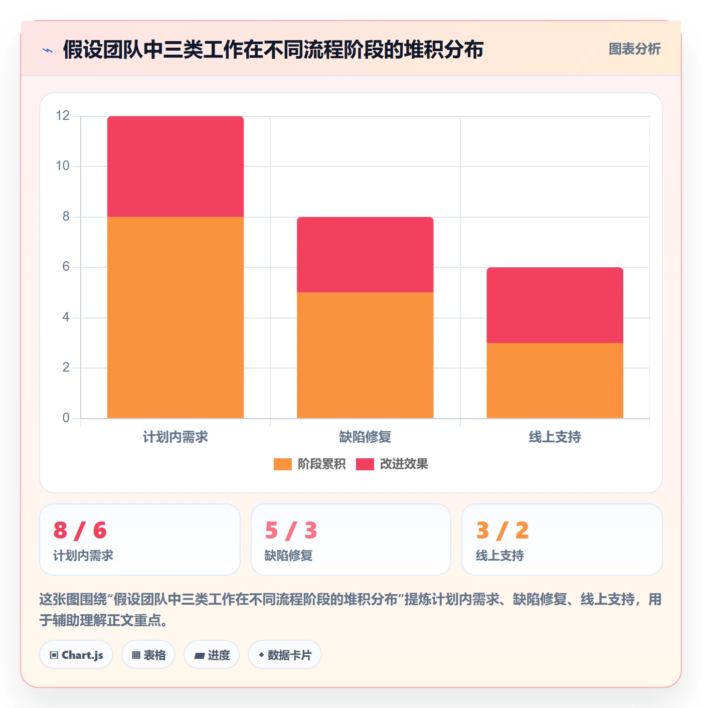 泳道最佳实践:研发团队看板效率提升,常见问题