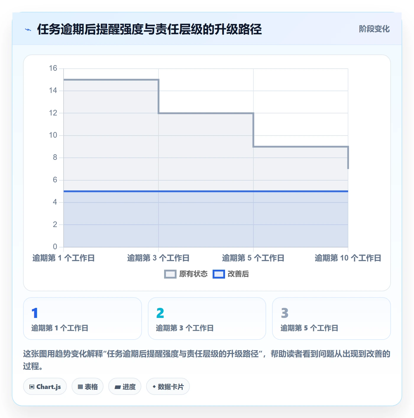 到期提醒怎么做?项目负责人实操方法:任务提醒从0到1