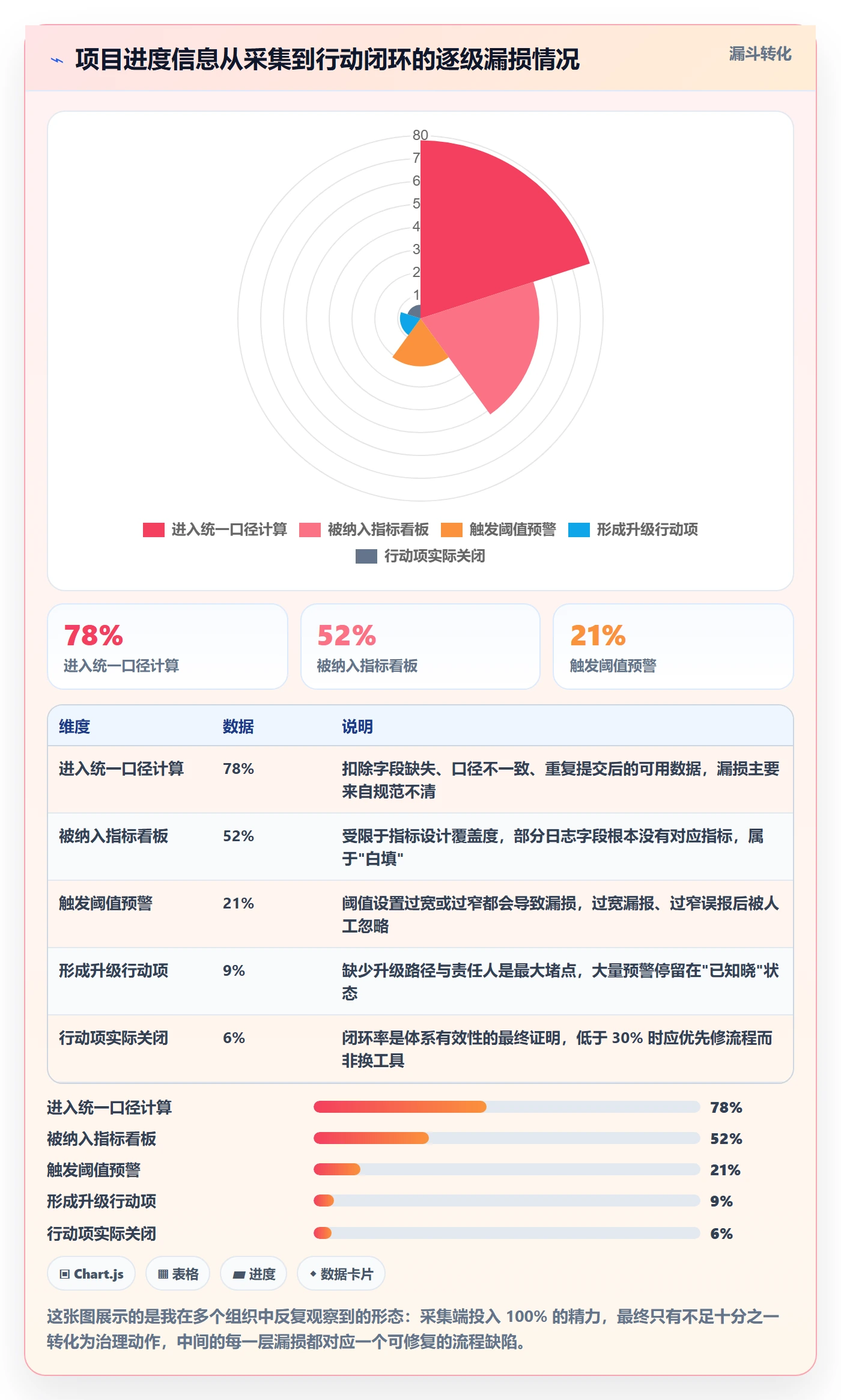 进度日志流程与规范：PMO进度跟踪风险控制关键指标