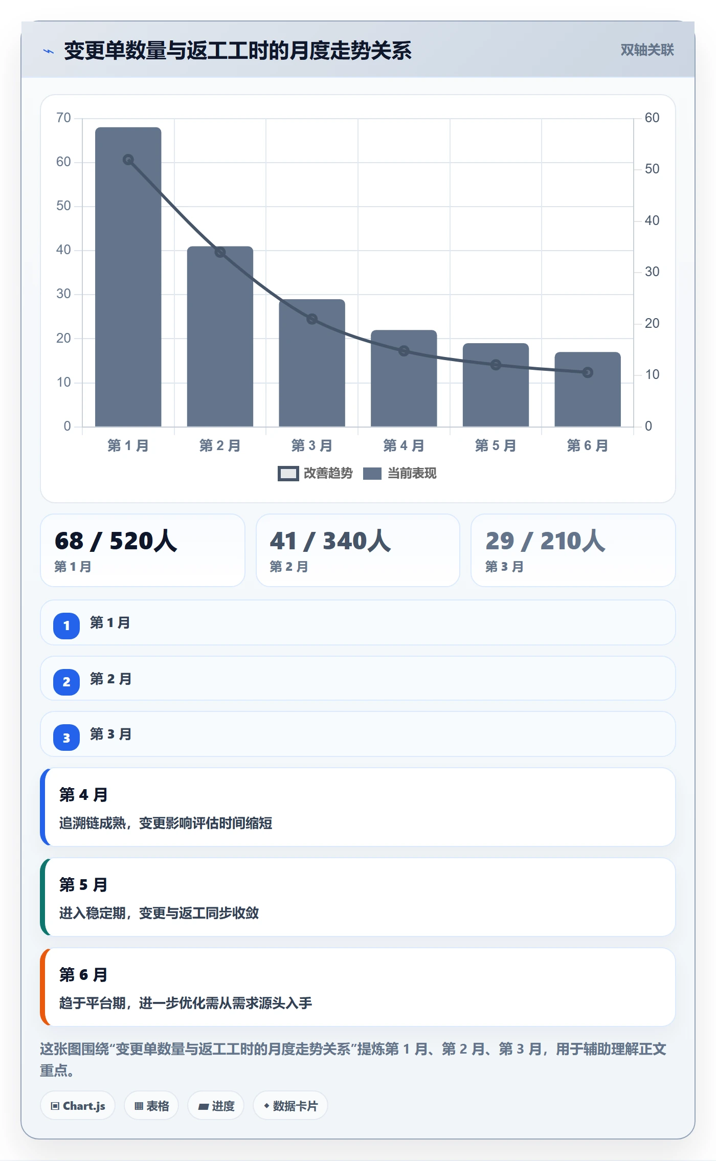 项目范围如何做好WBS？项目成员流程优化与操作步骤