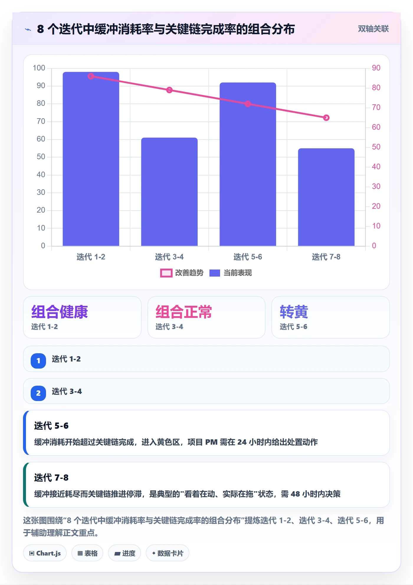 实际进度实操方法：PMO提升进度管理效率的流程优化方法与模板