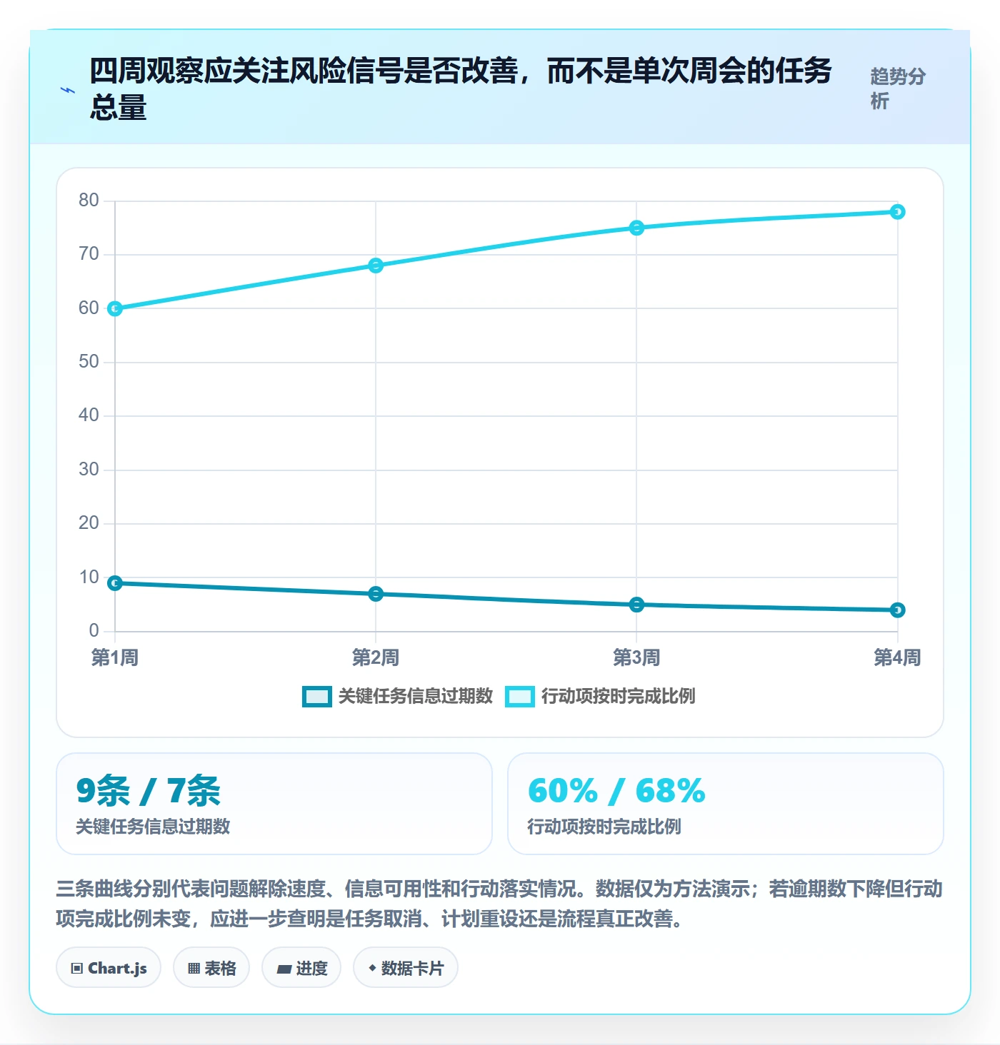 搜索流程与规范:项目经理列表视图协同管理关键指标