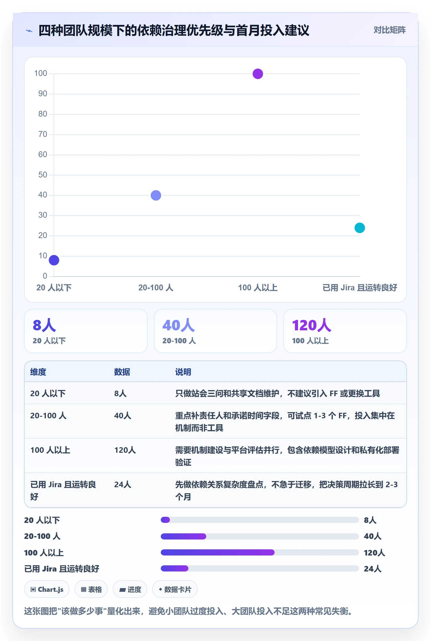 FF落地方案:研发团队开展任务依赖的效率提升案例解析