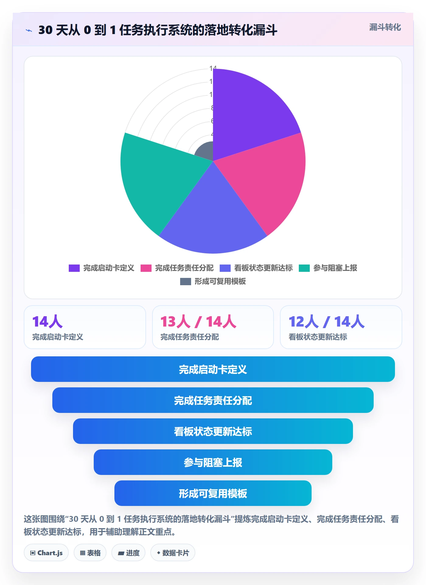 开始怎么做?项目成员效率提升:任务执行从0到1