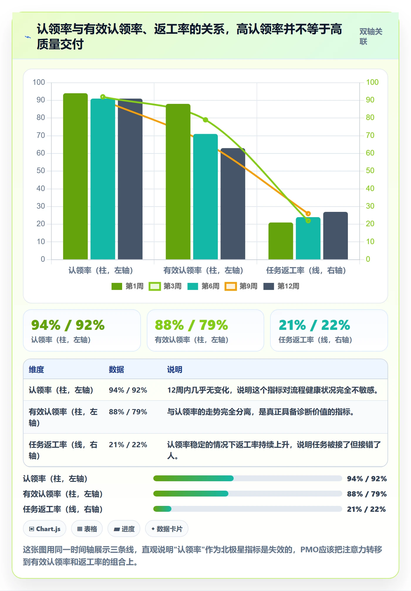 认领流程与规范:PMO任务分派效率提升关键指标