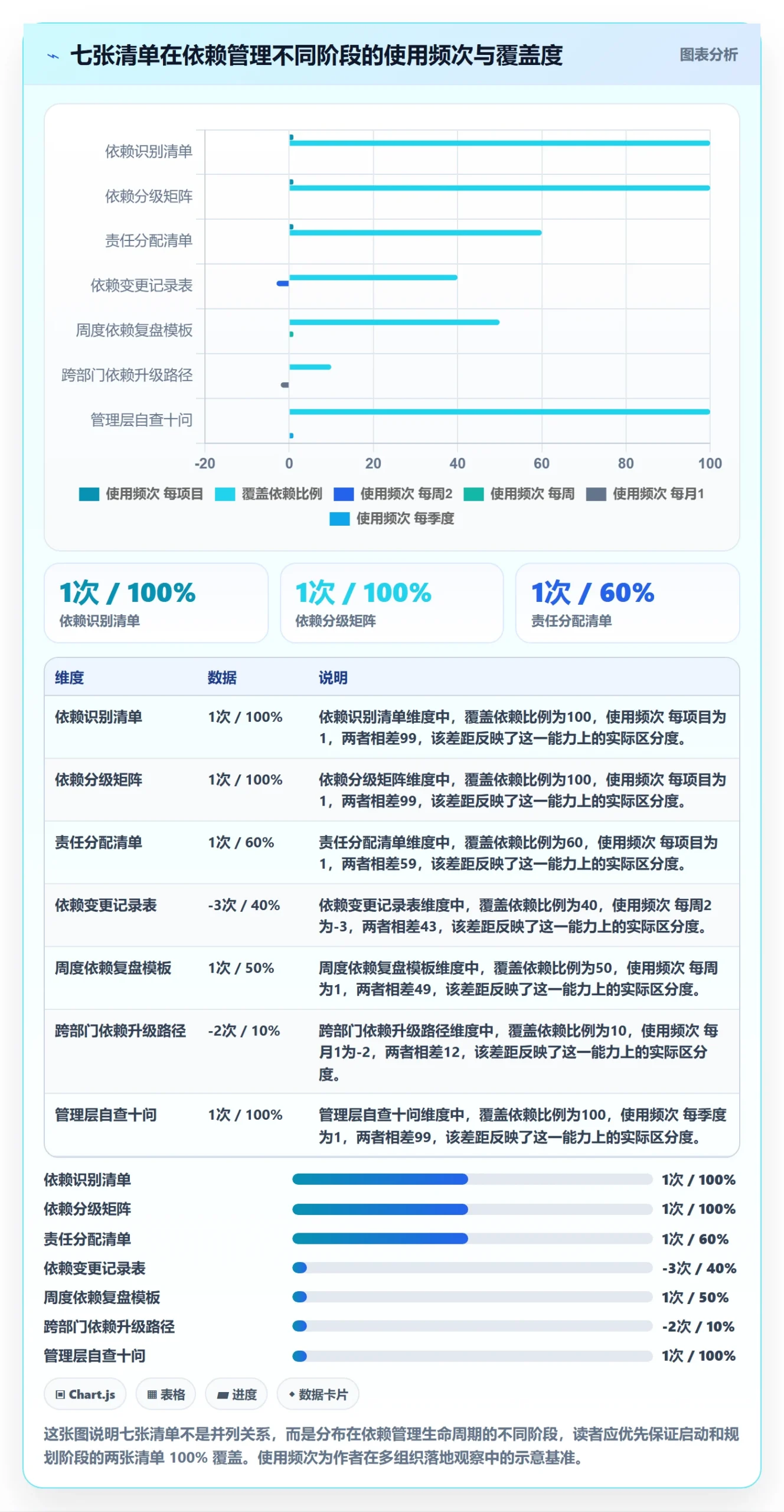 FF管理方法大全:管理层任务依赖最佳实践落地清单