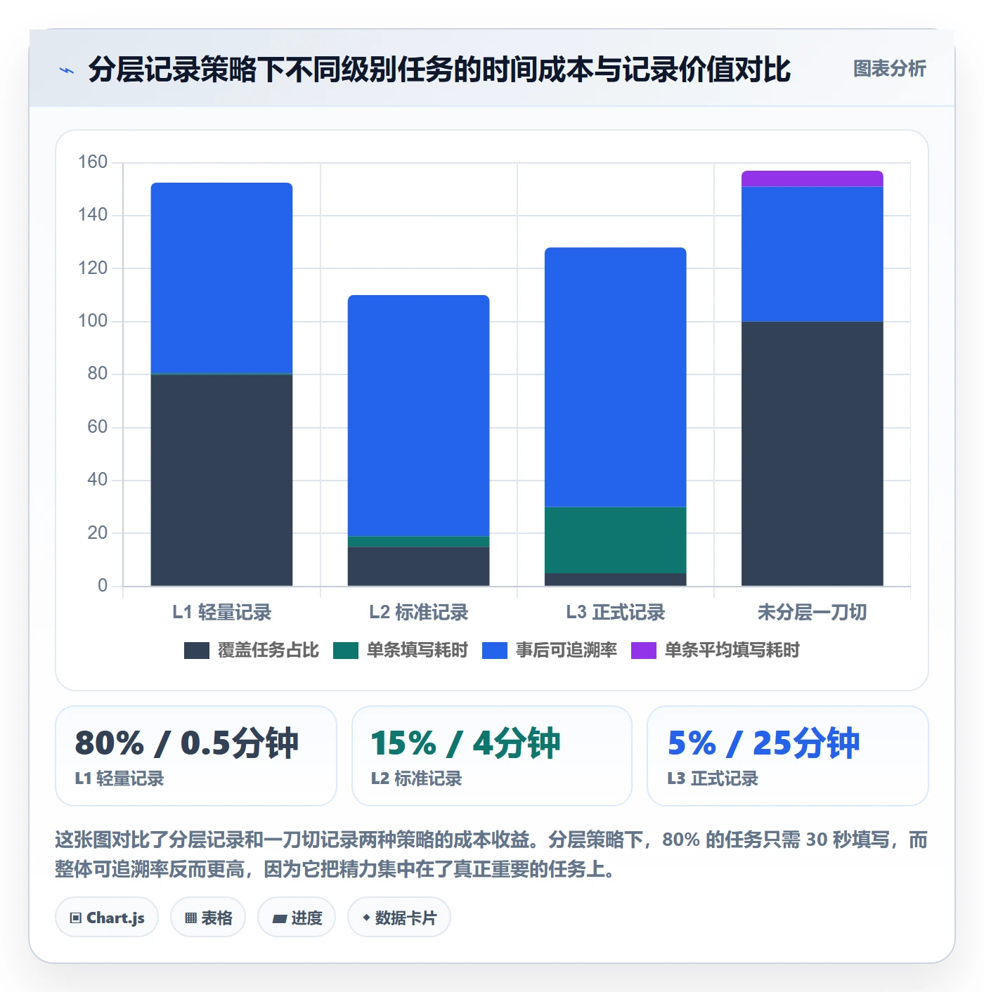 验收记录管理指南：研发团队如何做好任务验收，最佳实践全流程