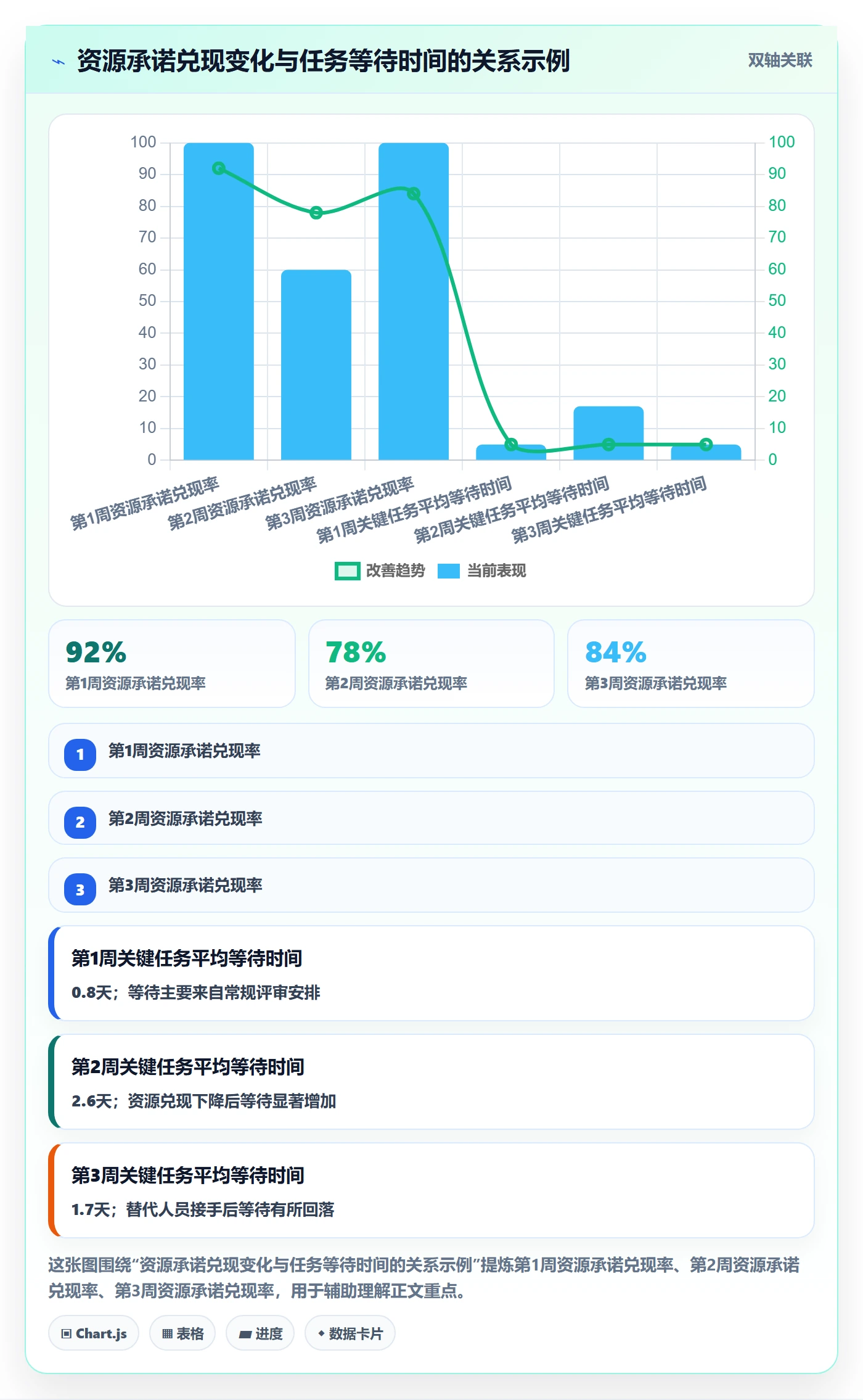 投入比例流程与规范:项目经理人力资源计划实操方法关键指标
