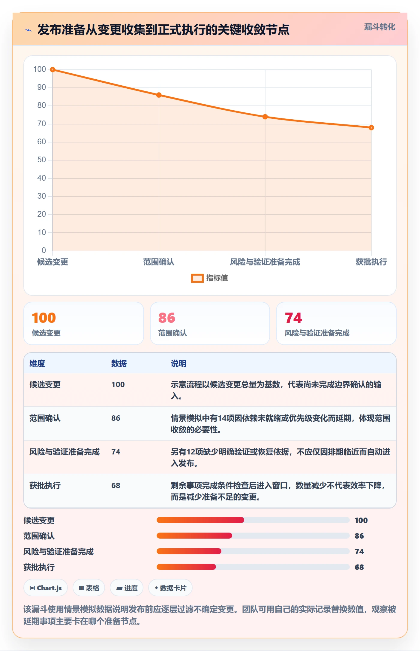 发布管理如何做好发布记录?项目经理最佳实践与操作步骤