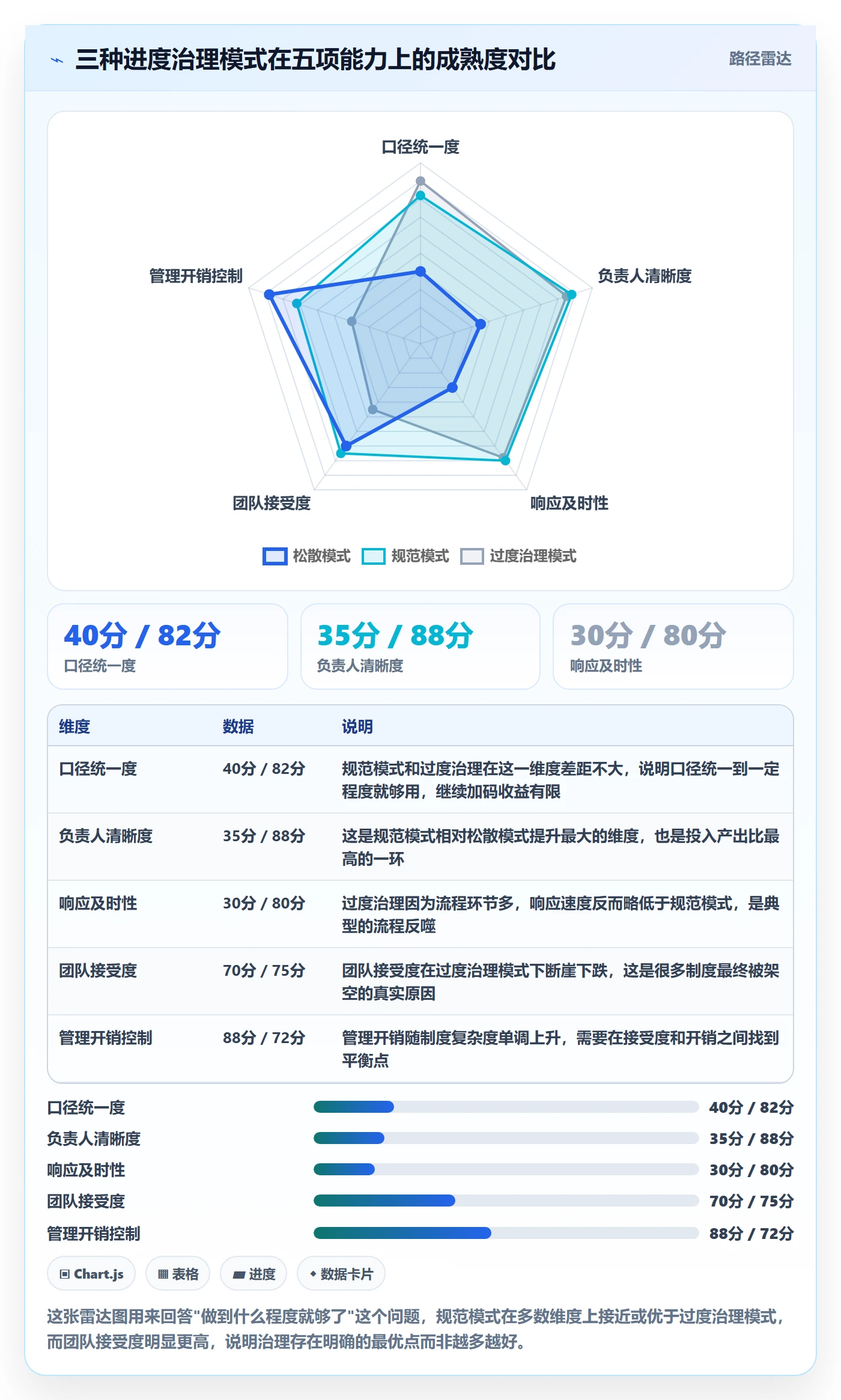 进度管理如何做好进度偏差？项目负责人制度设计与操作步骤