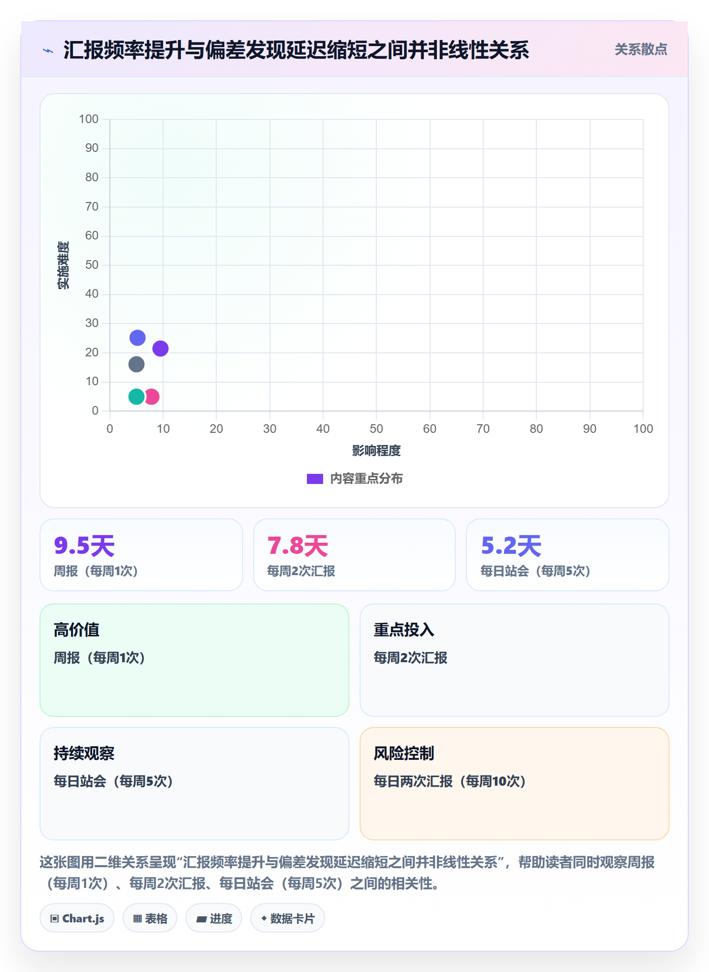 项目进度最佳实践:实施团队进度管理流程优化,常见问题