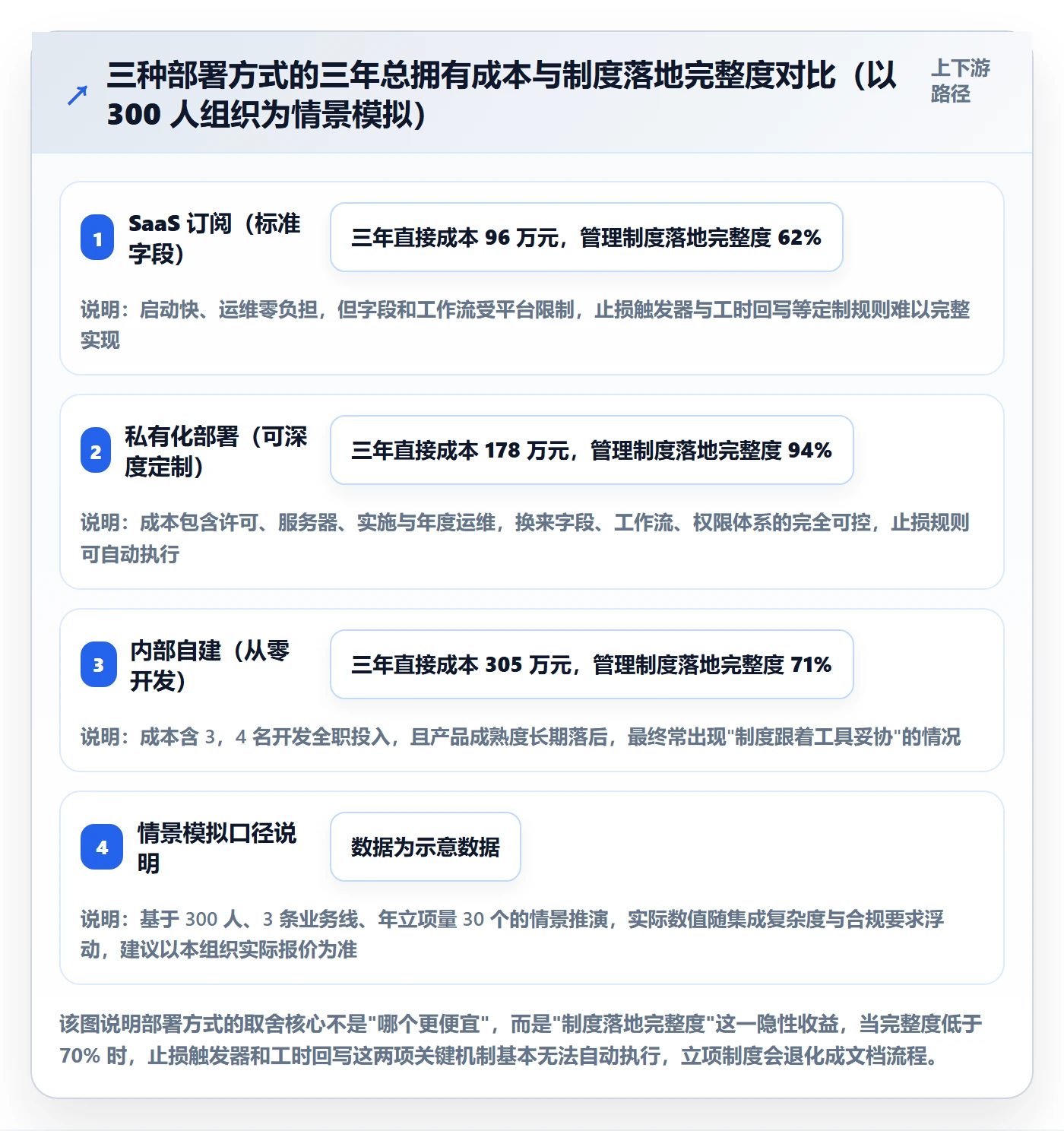 项目目标管理指南:管理层如何做好项目立项,制度设计全流程