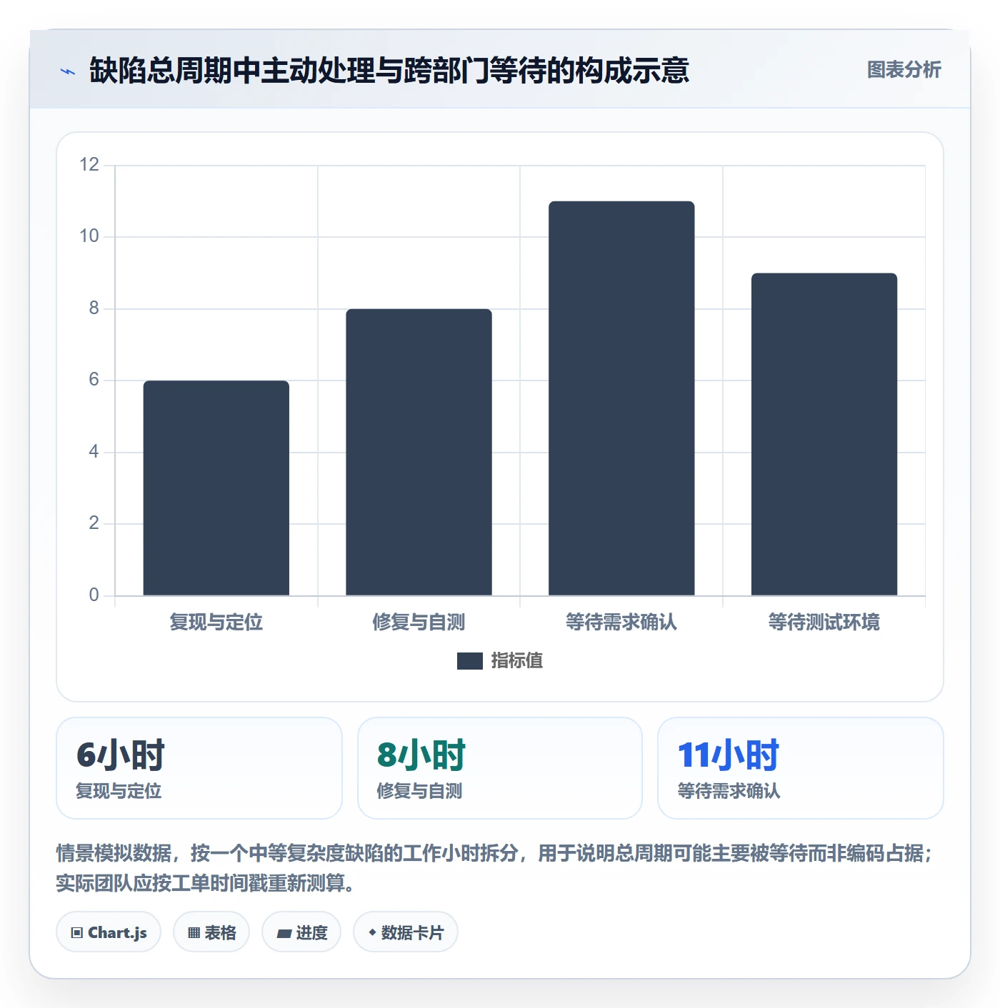 缺陷落地方案：跨部门团队开展Bug / 缺陷的效率提升案例解析