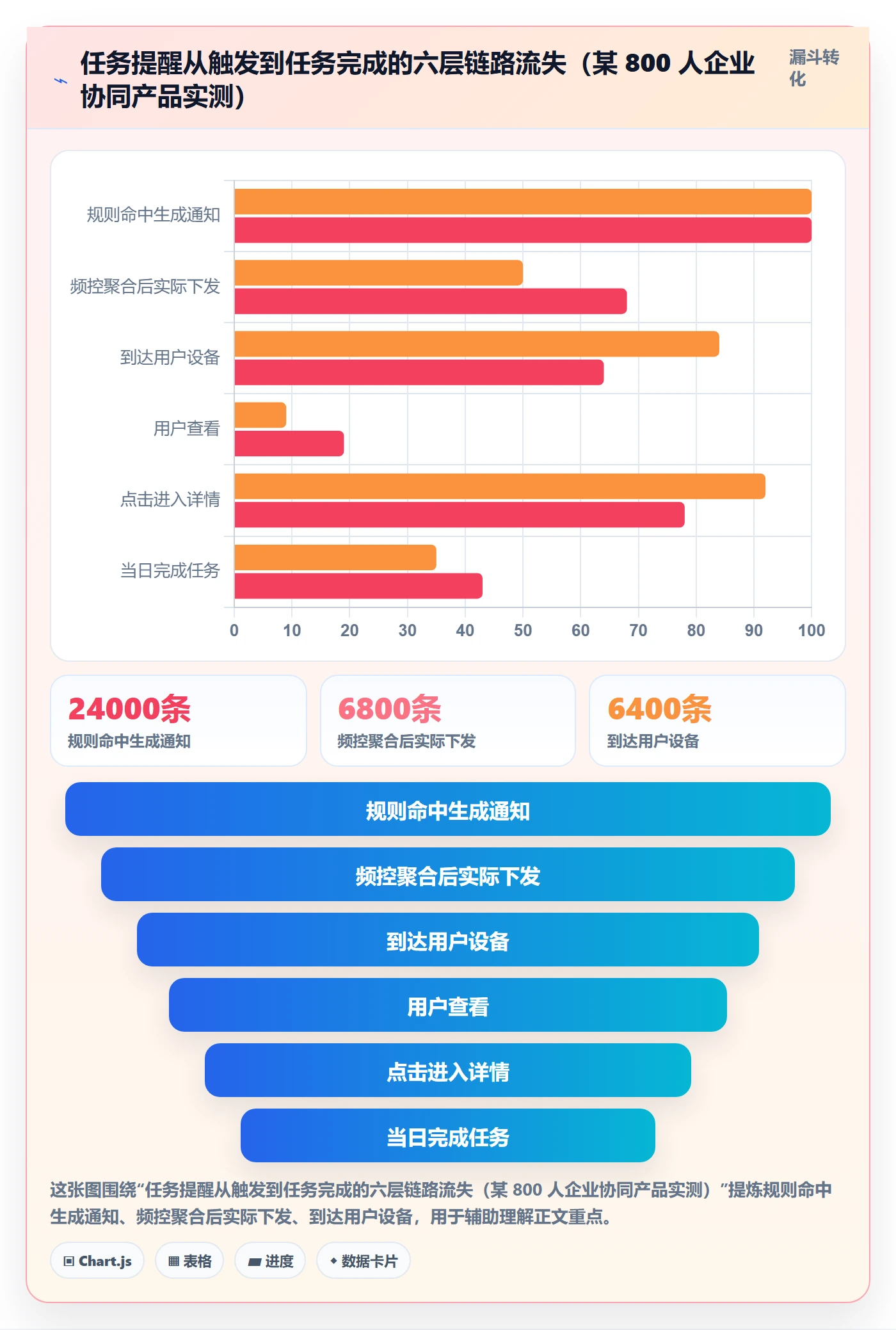 任务提醒如何做好消息通知?产品经理数据分析与操作步骤