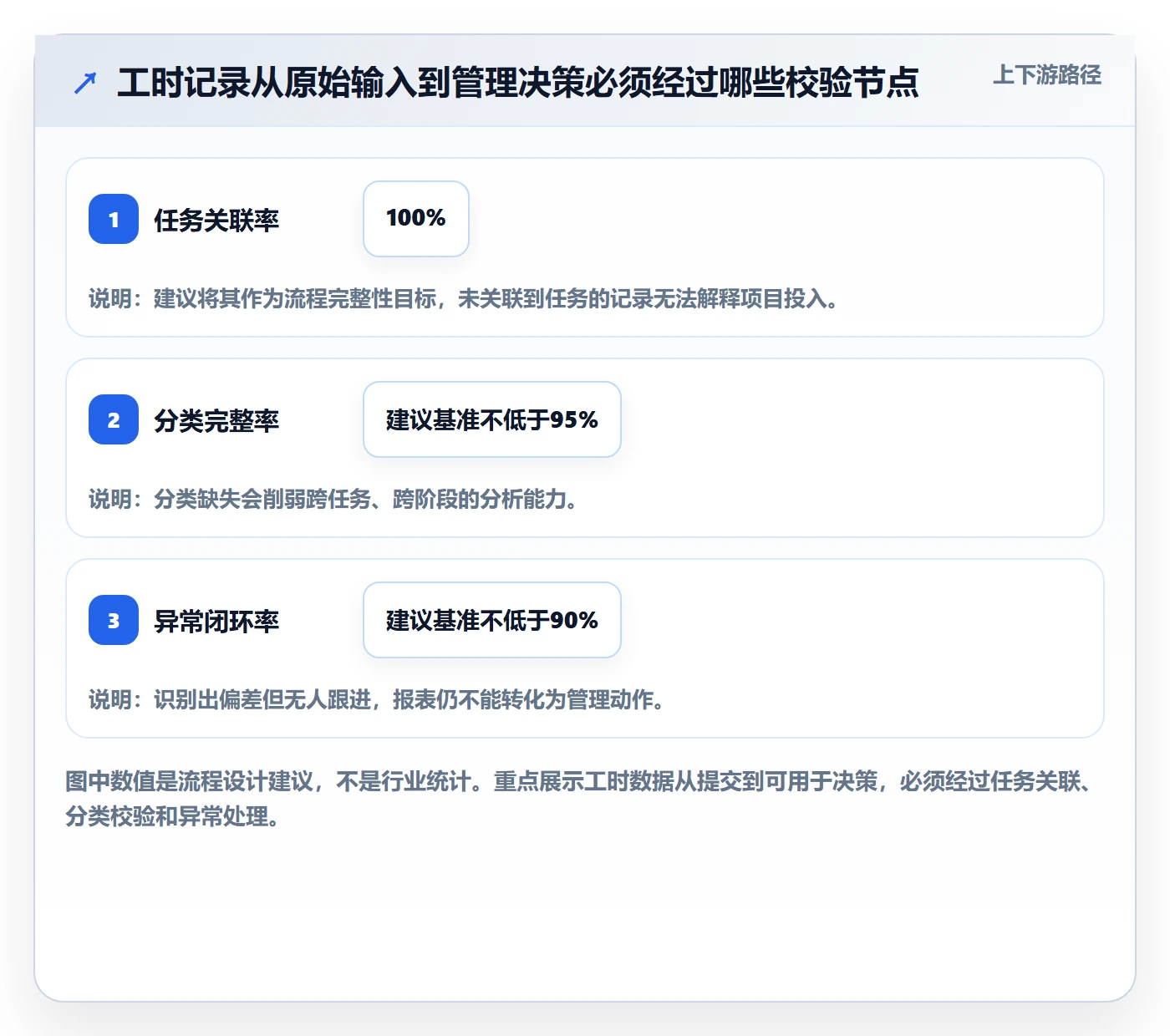 日报工时管理指南：项目经理如何做好工时表，数据分析全流程