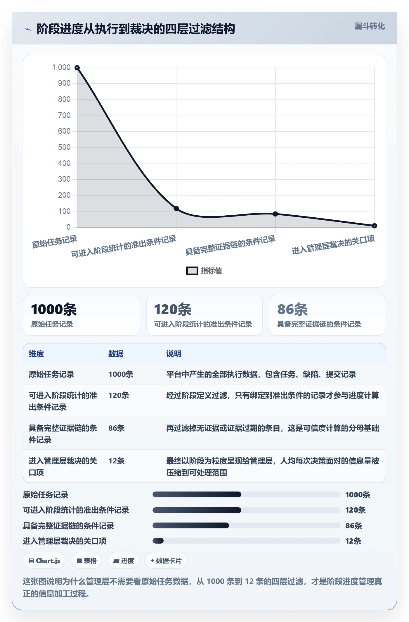 阶段进度落地方案：管理层开展进度管理的实操方法案例解析